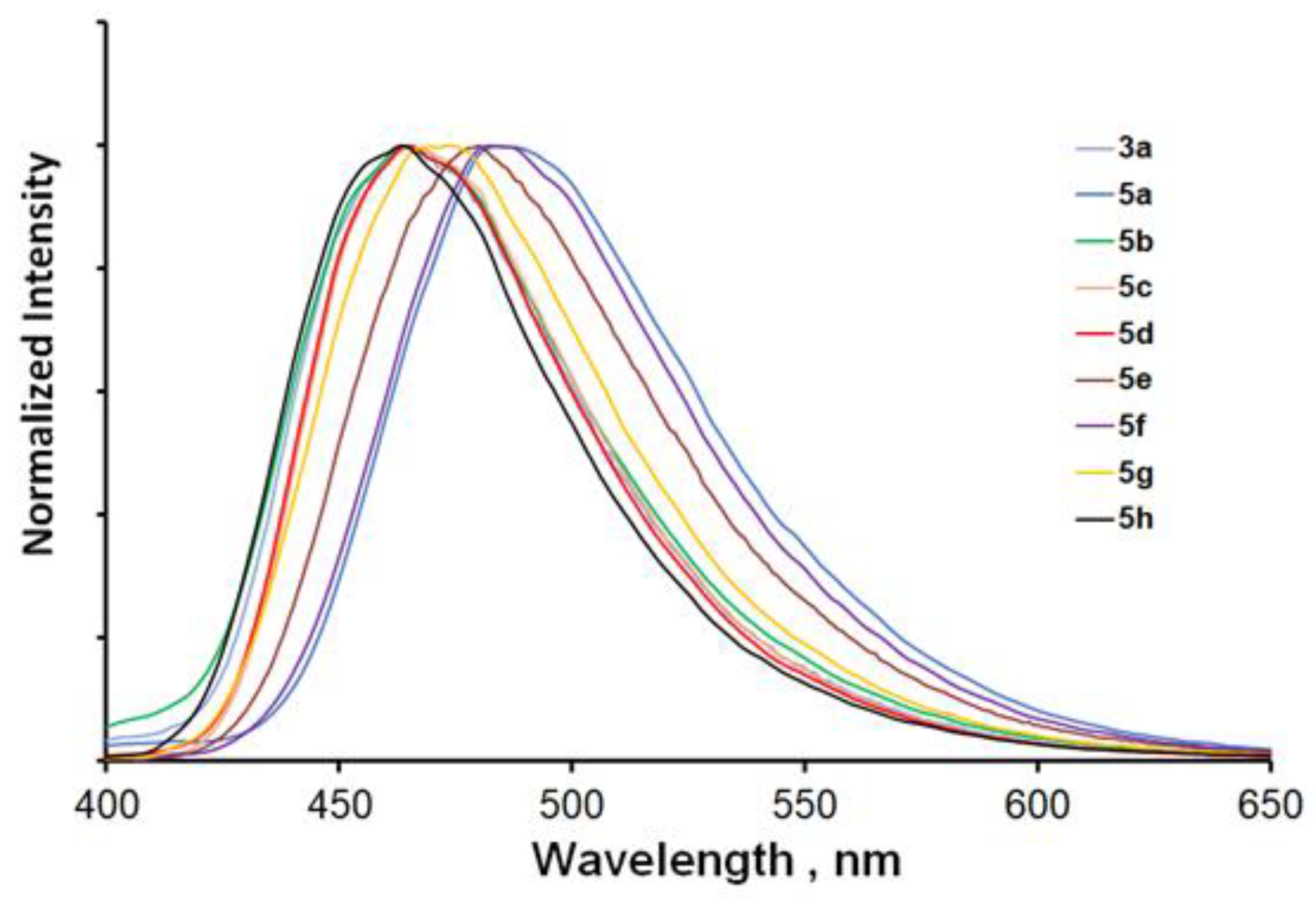 Molecules 28 00512 g002