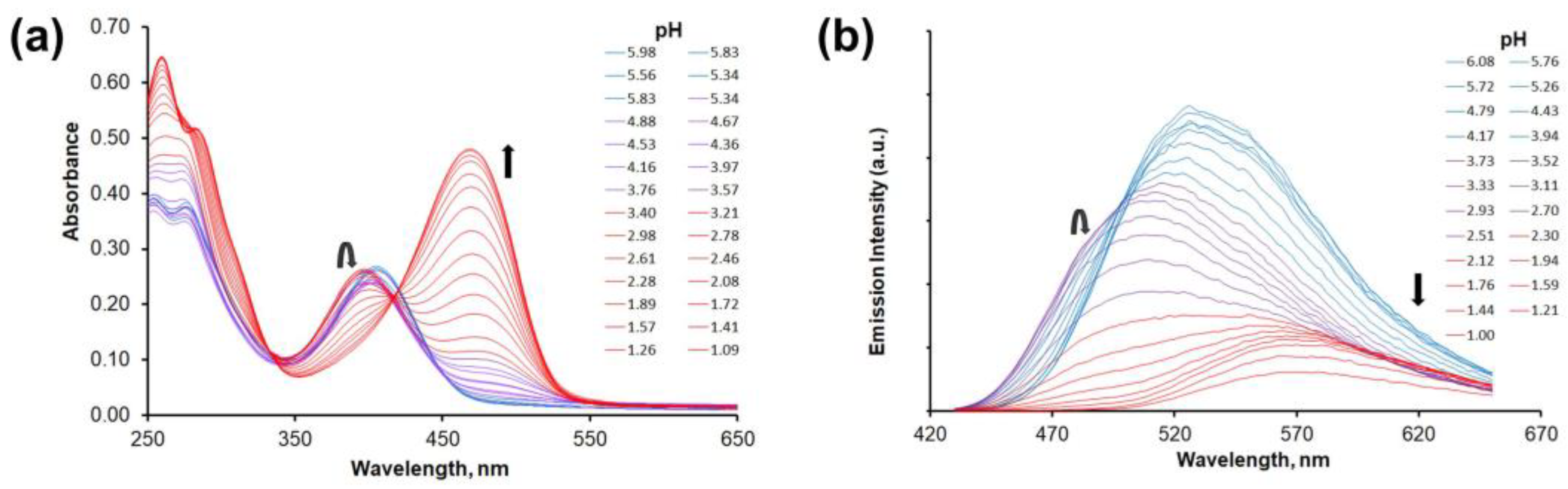 Molecules 28 00512 g007