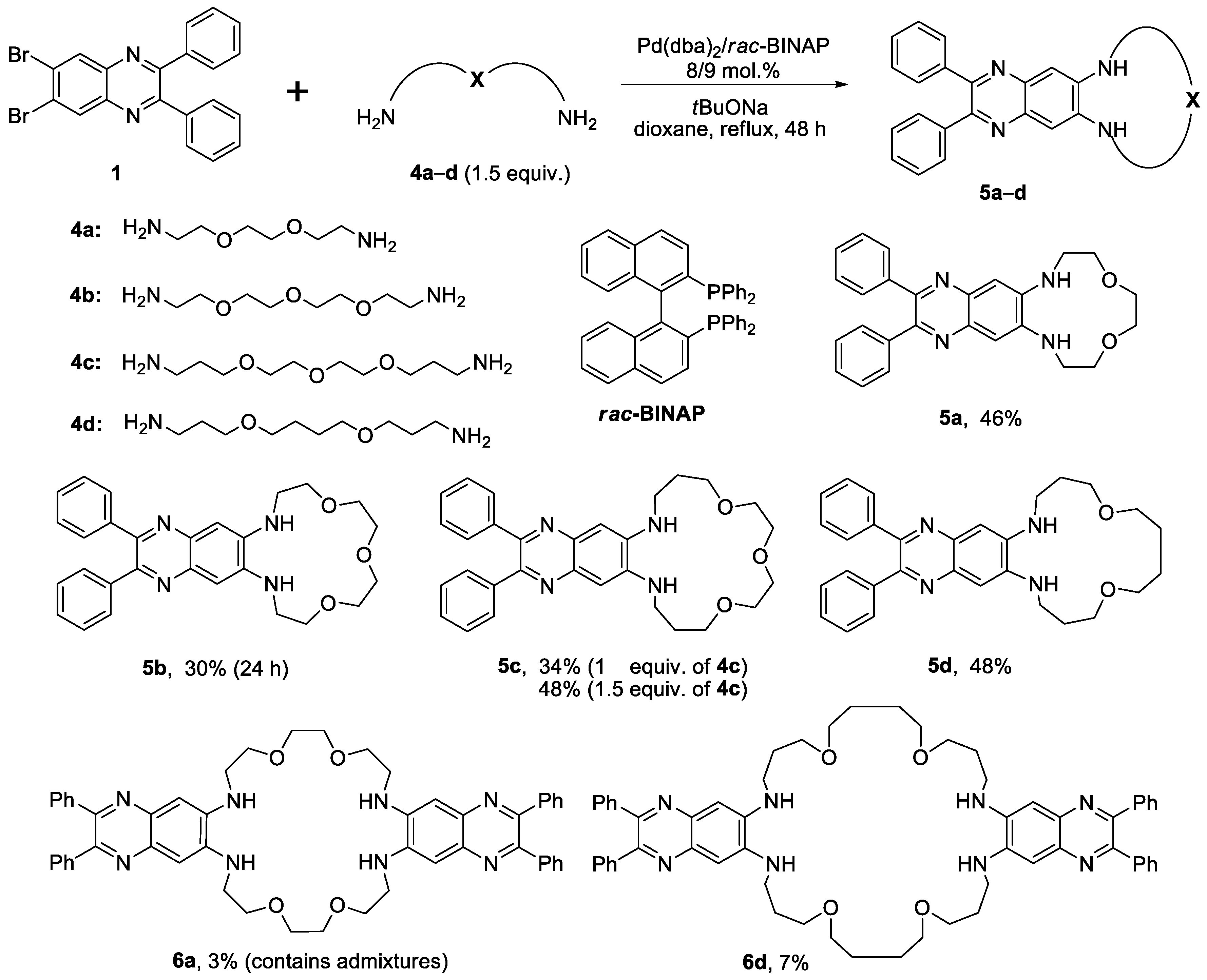 Molecules 28 00512 sch002