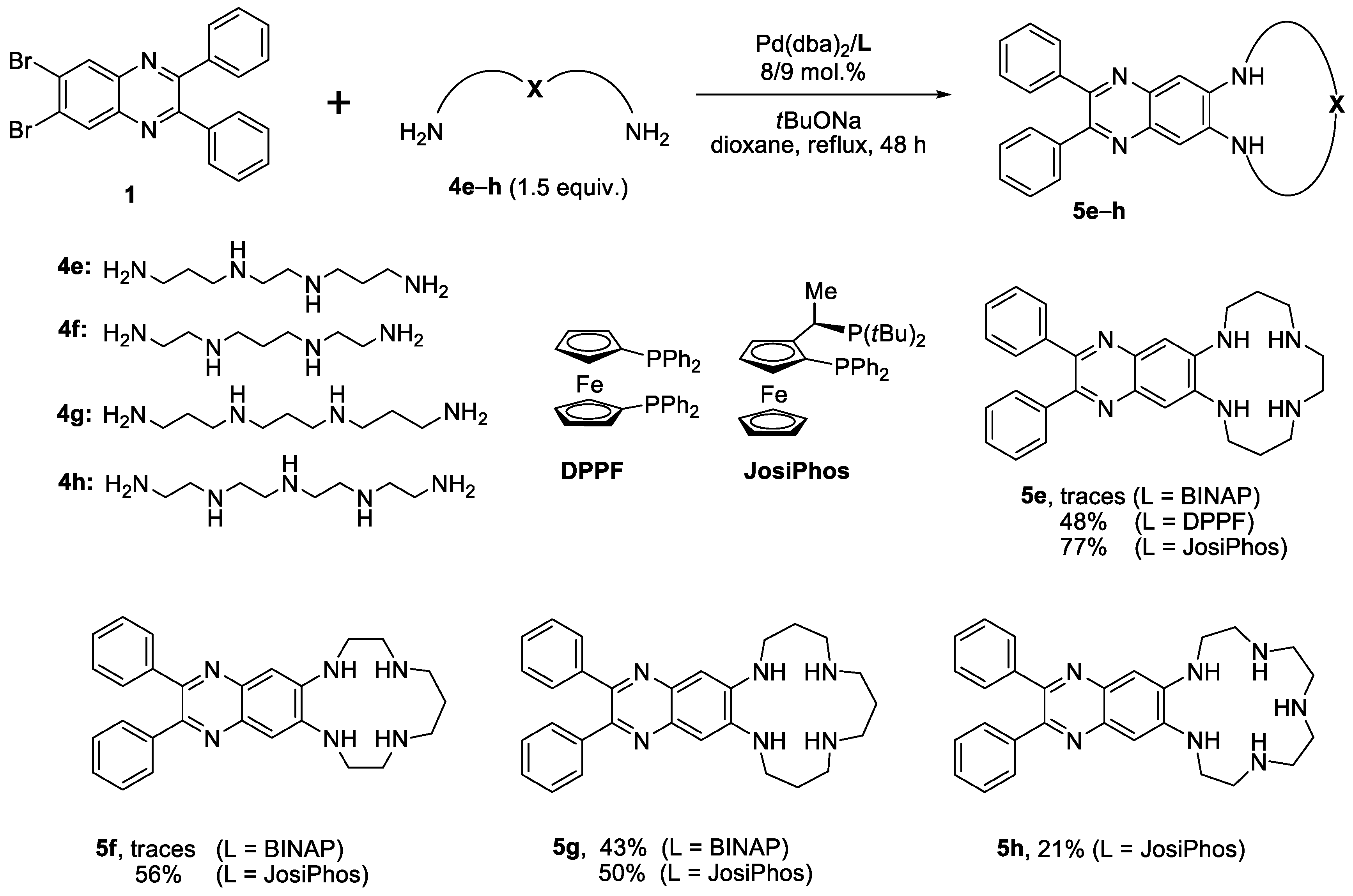 Molecules 28 00512 sch003