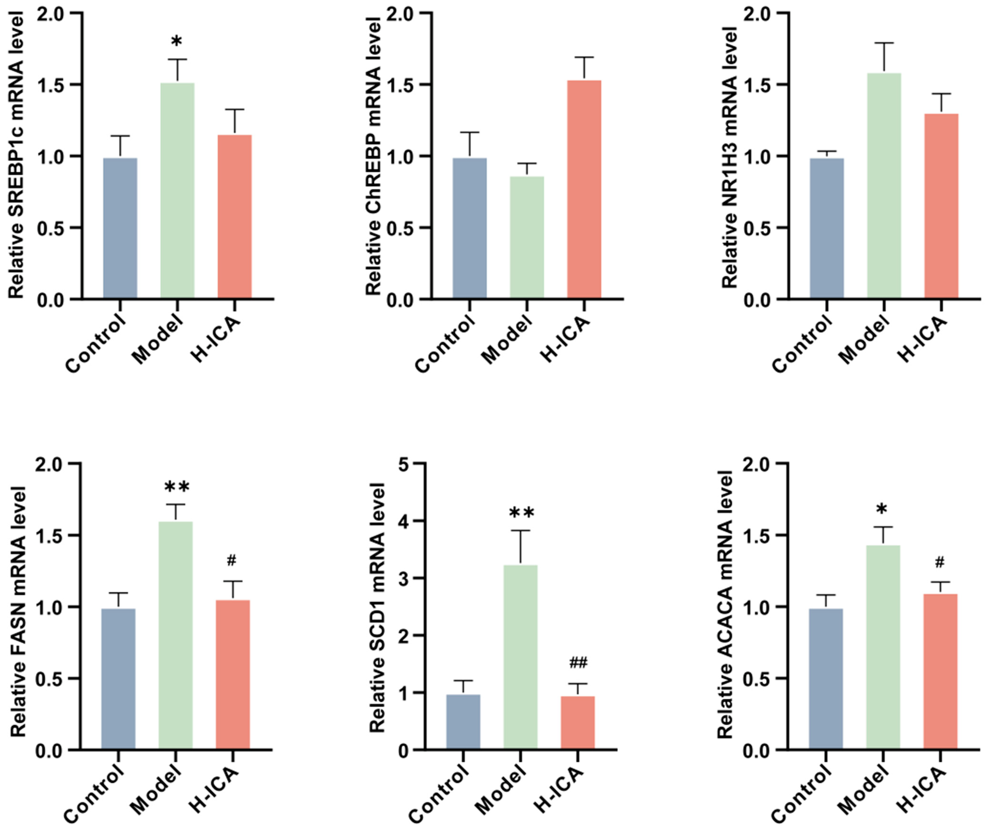 Molecules 28 00517 g006
