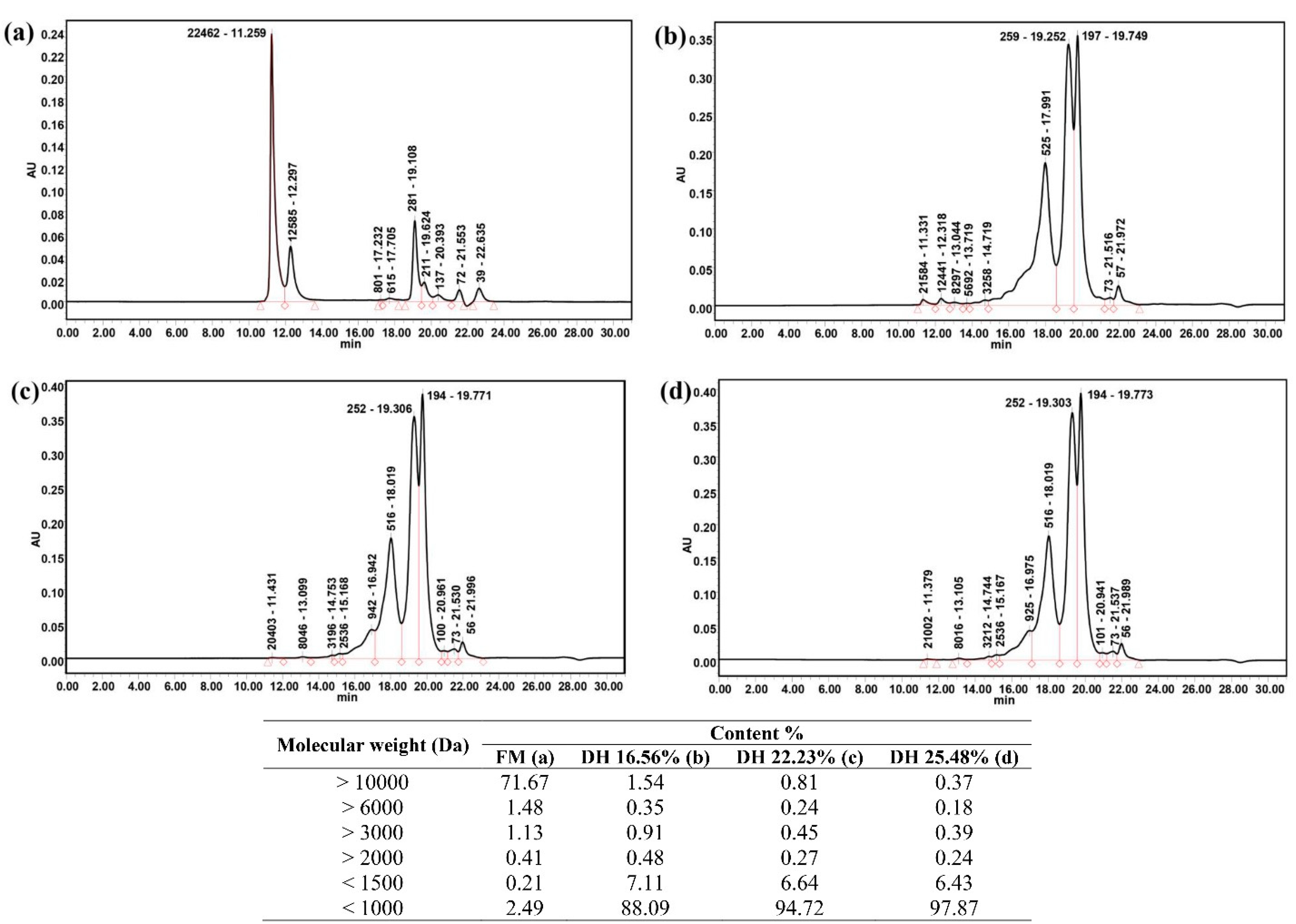 Molecules 28 00519 g002