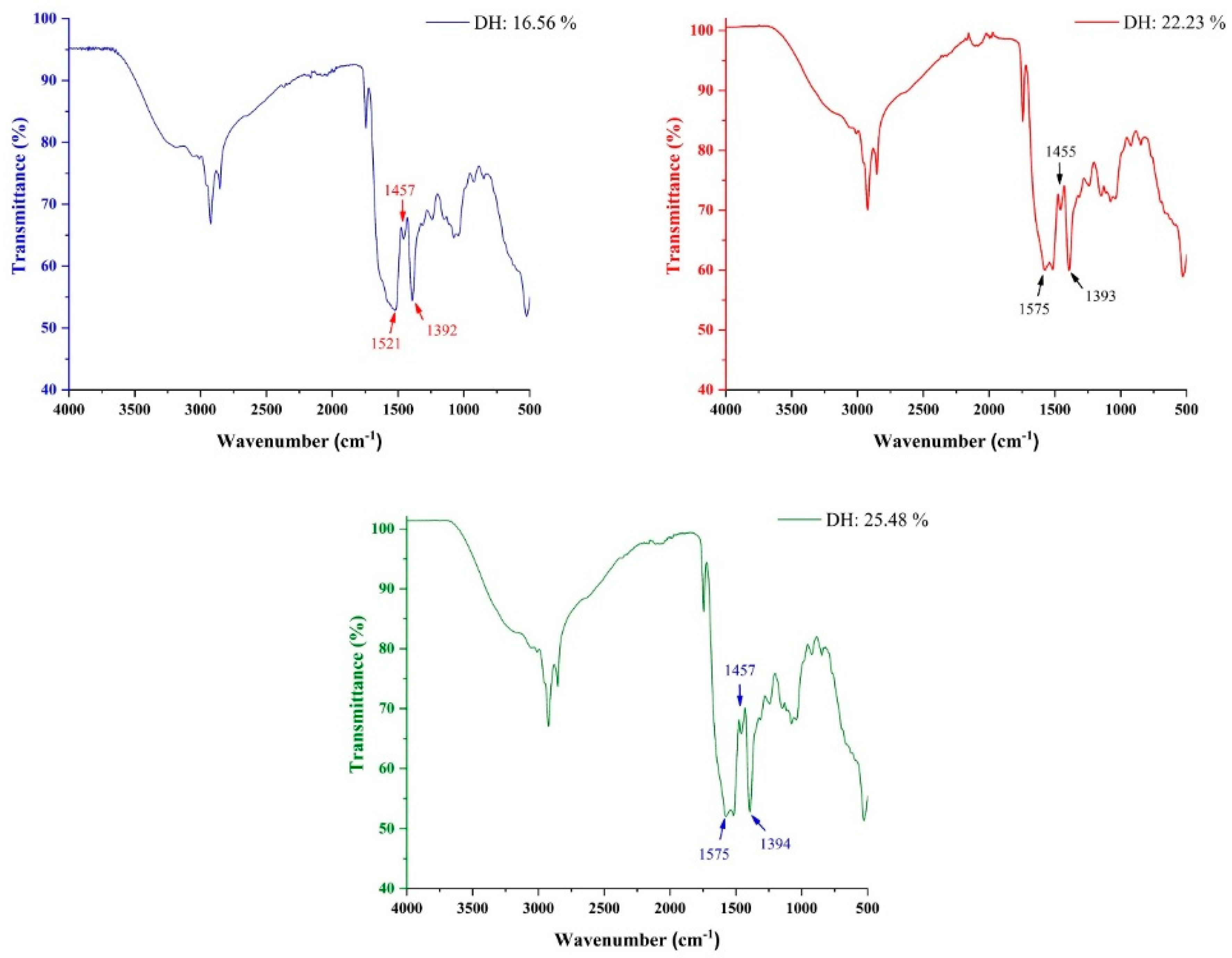 Molecules 28 00519 g005