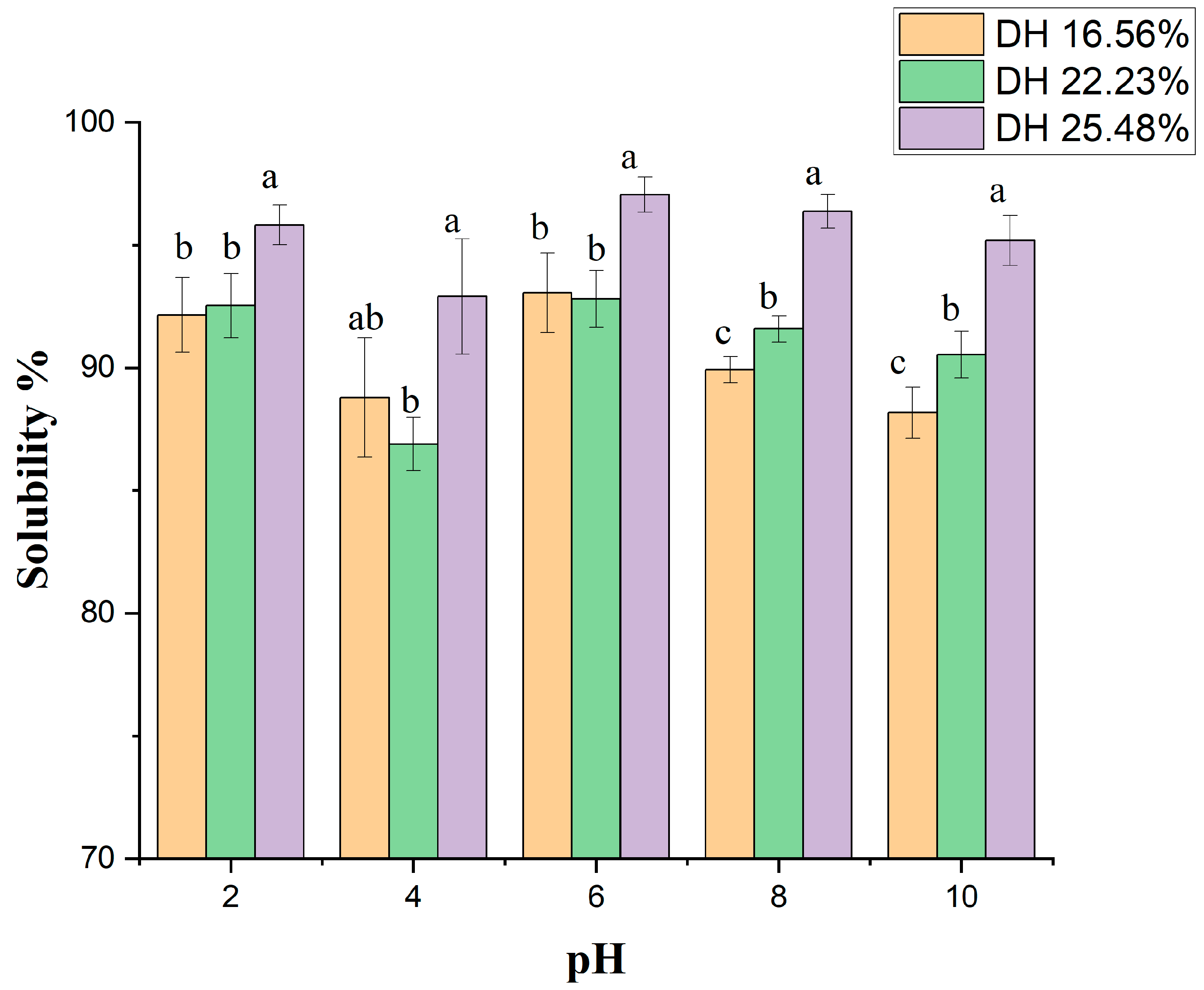 Molecules 28 00519 g006