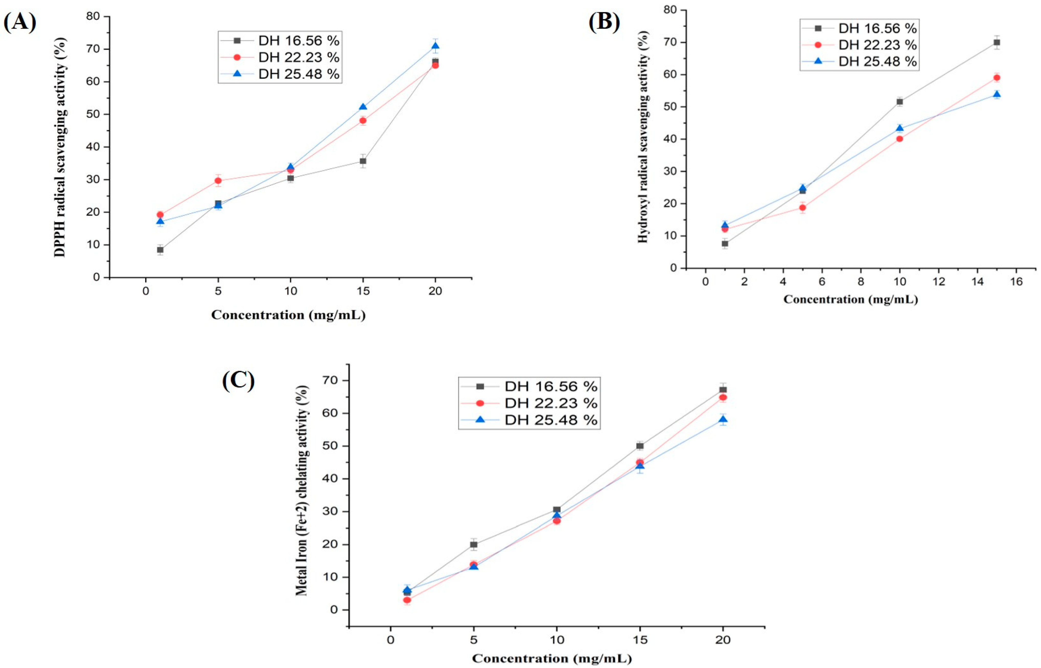 Molecules 28 00519 g007