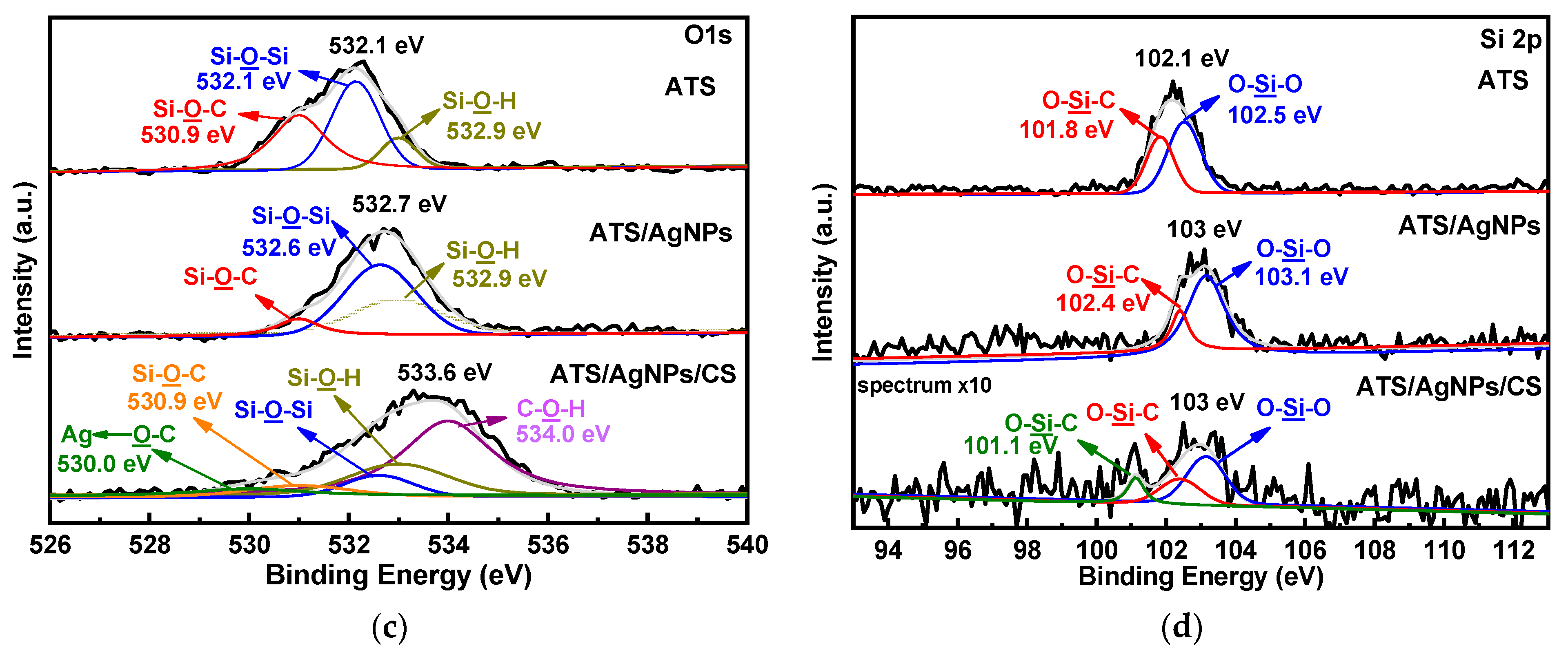 Molecules 28 00520 g005b