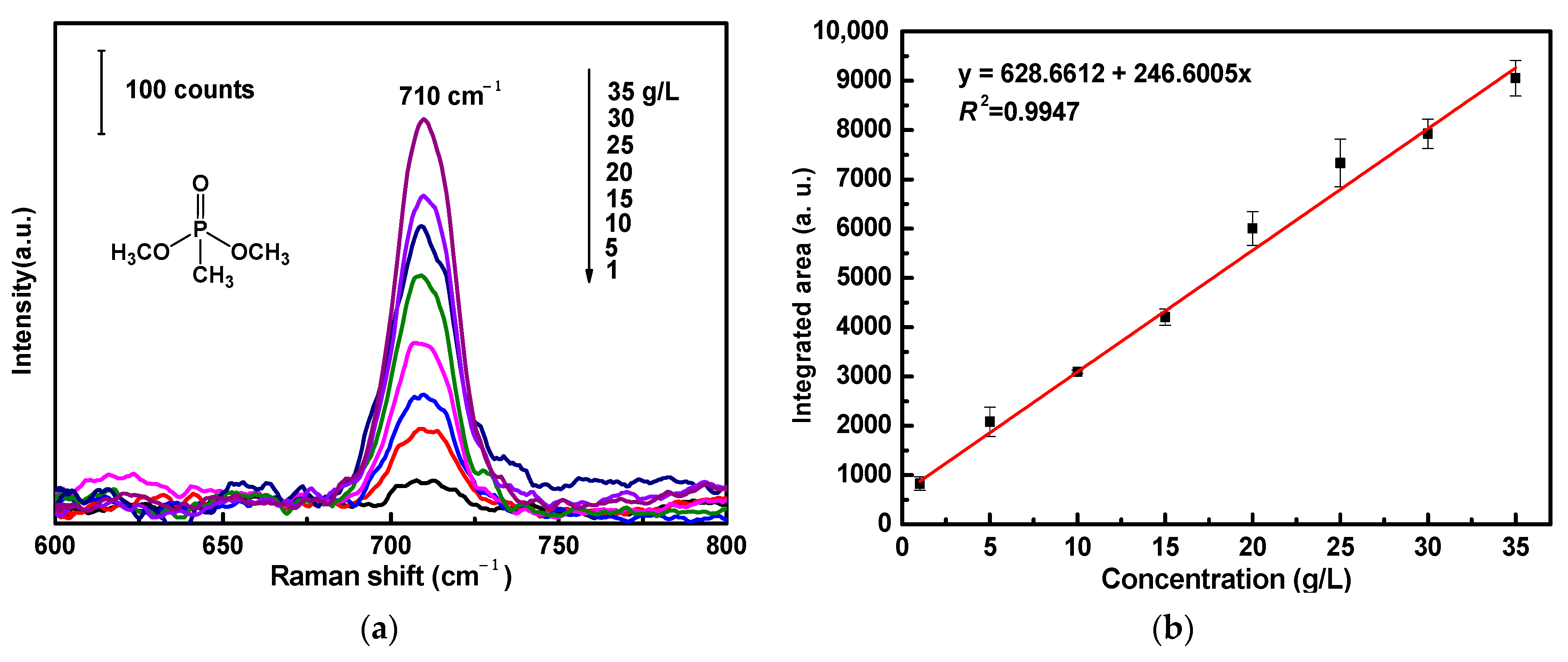 Molecules 28 00520 g006