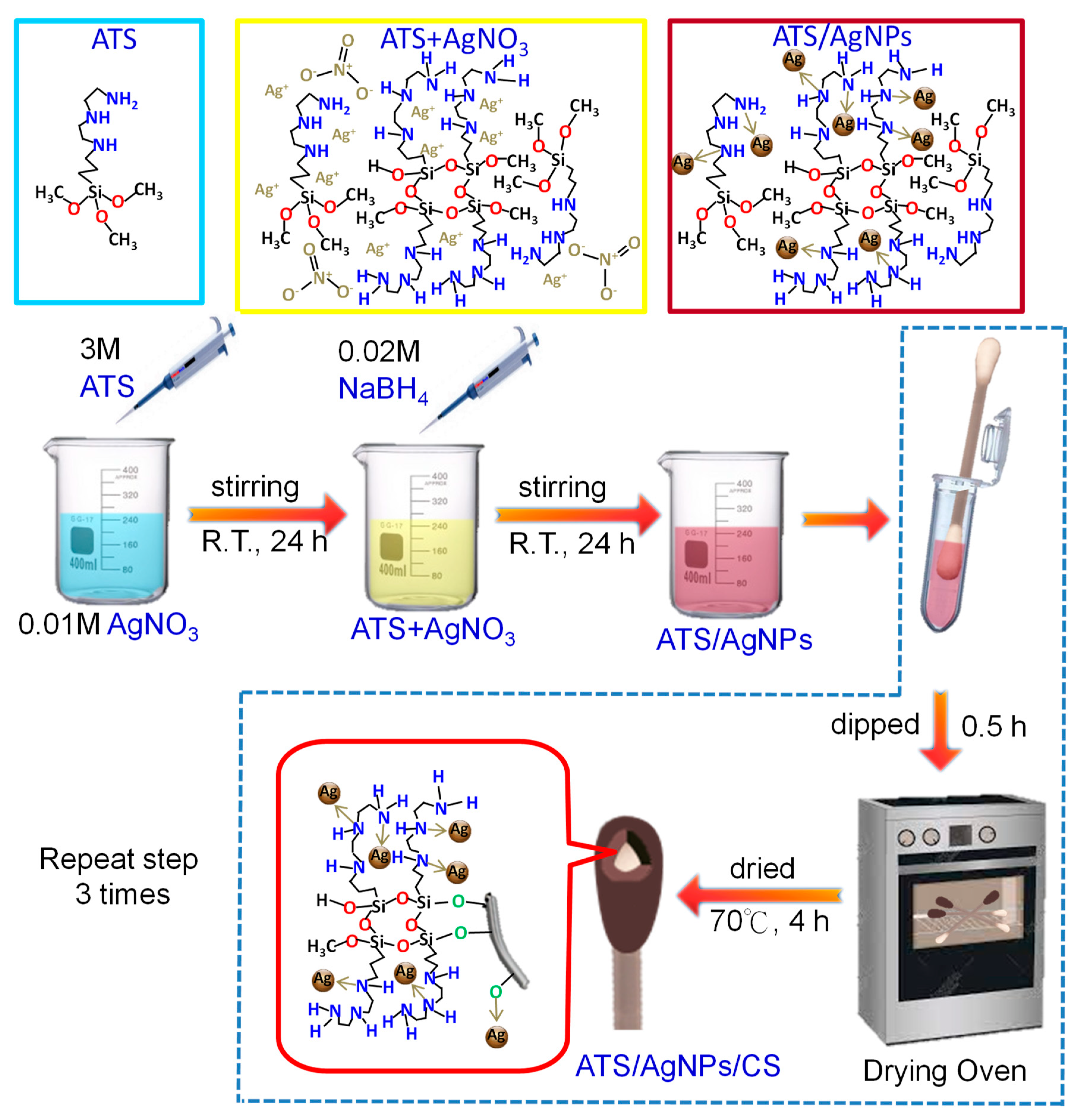 Molecules 28 00520 g009