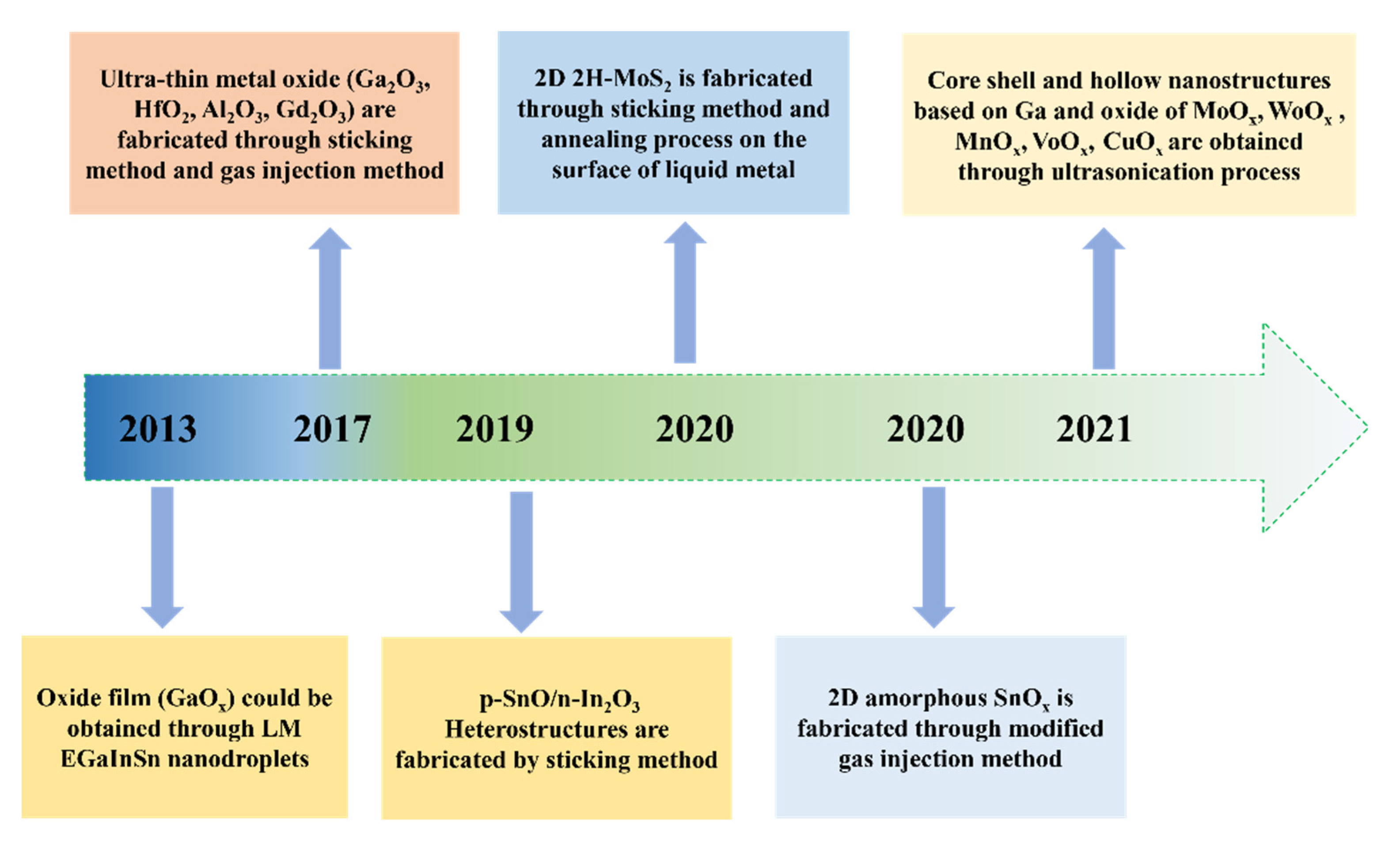 Molecules 28 00524 g001