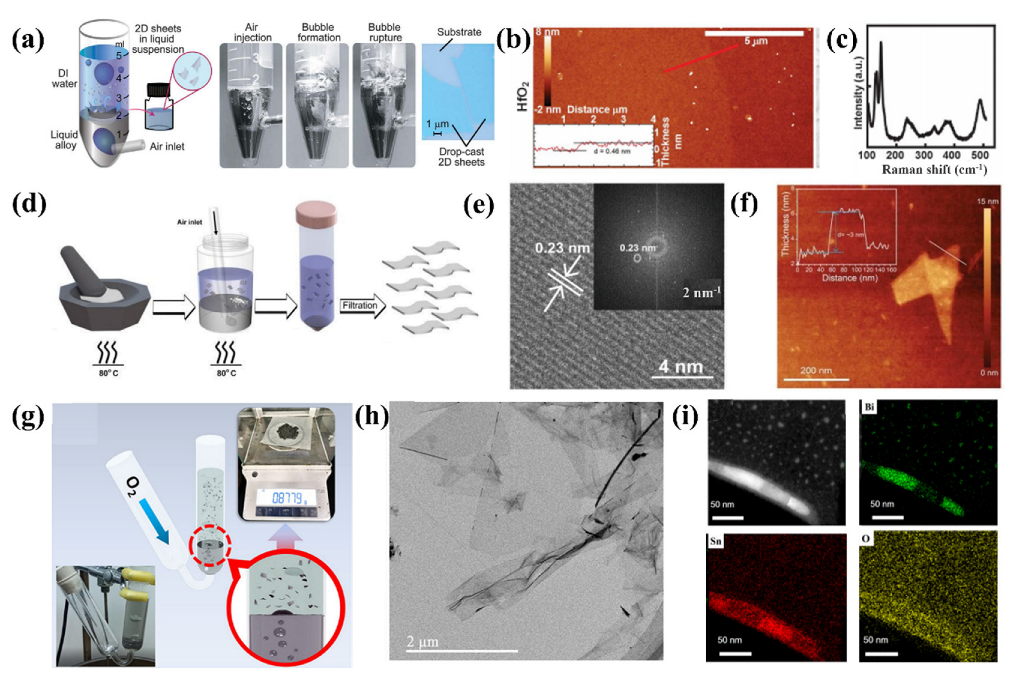 Molecules 28 00524 g003