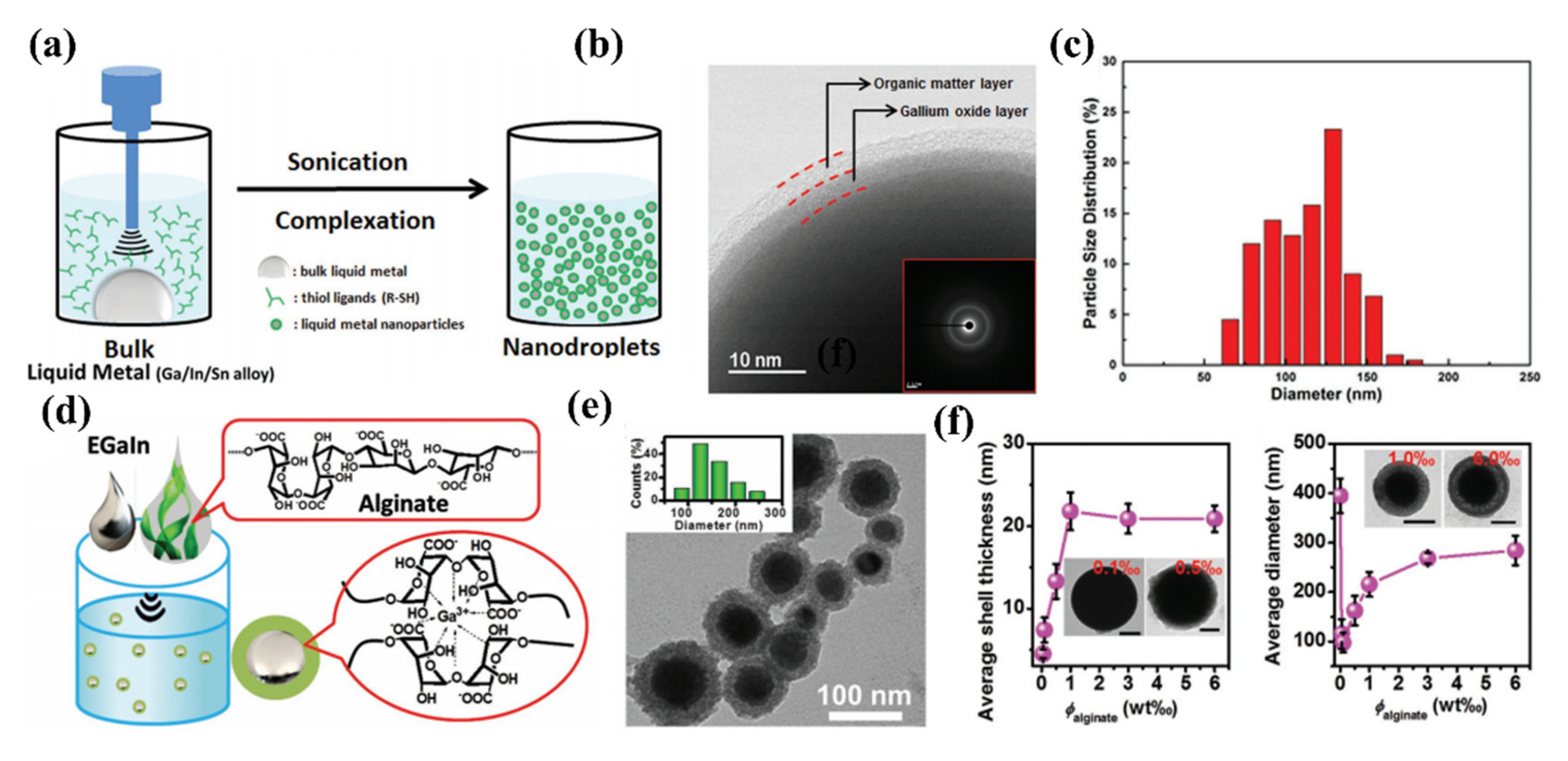 Molecules 28 00524 g004