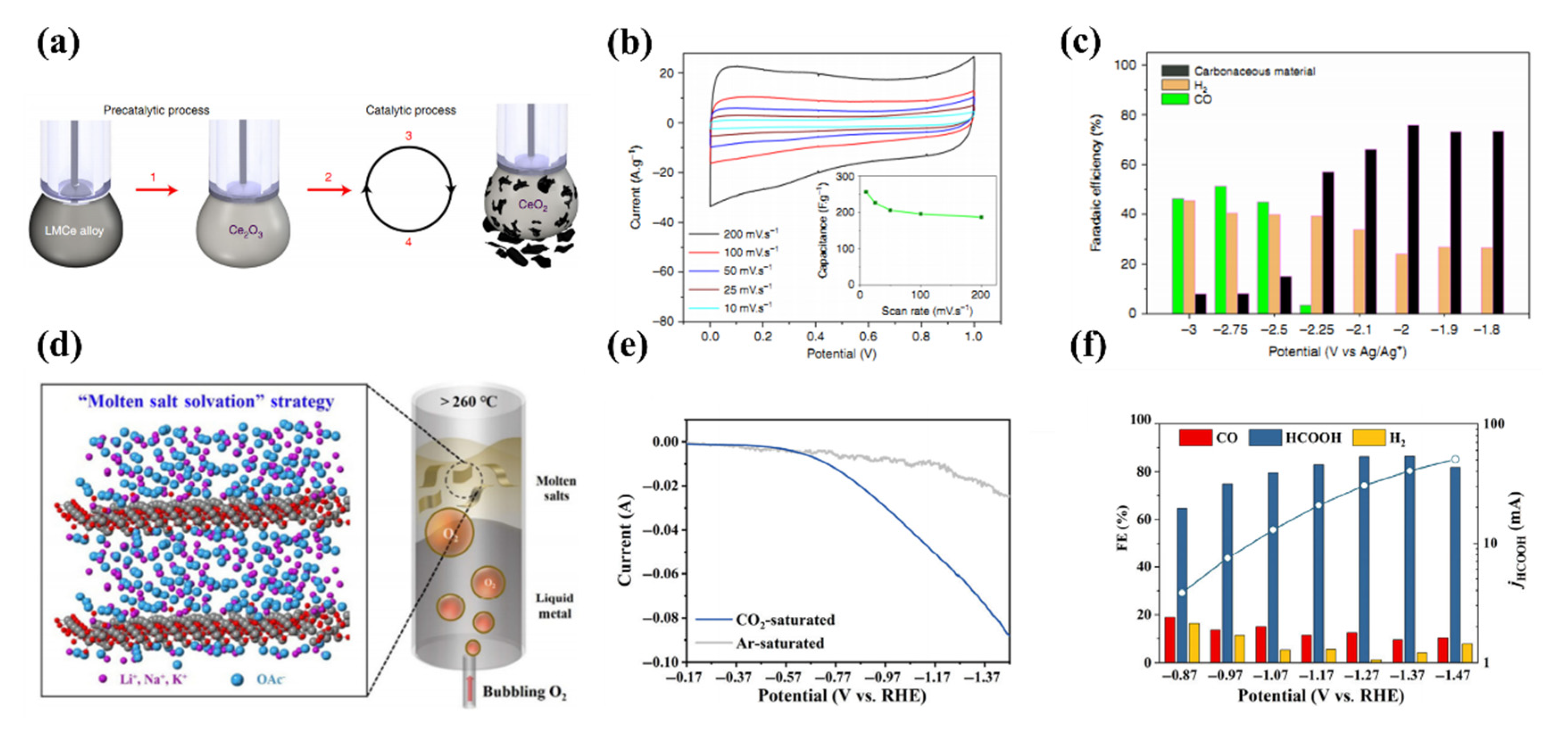 Molecules 28 00524 g005