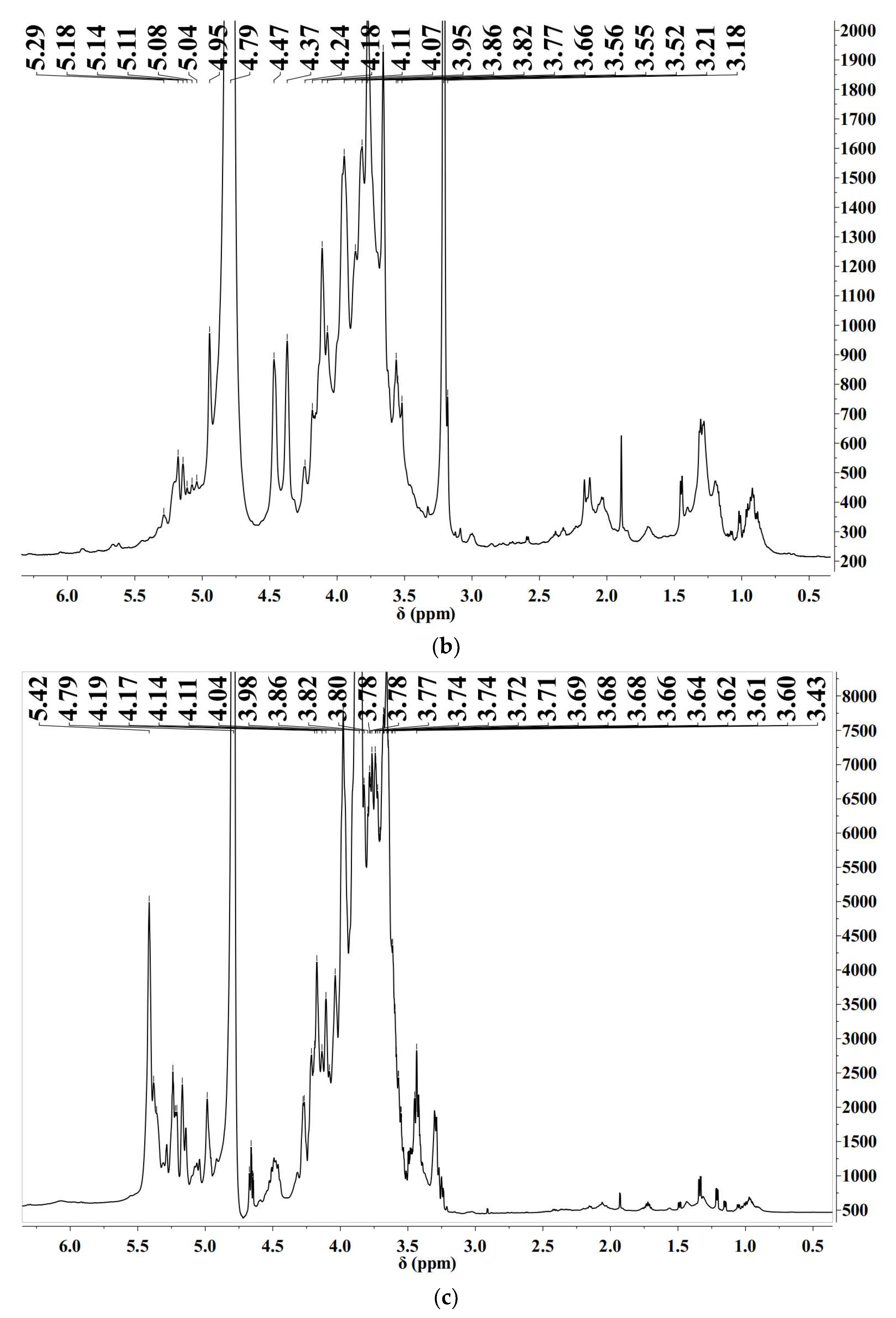 Molecules 28 00526 g001b