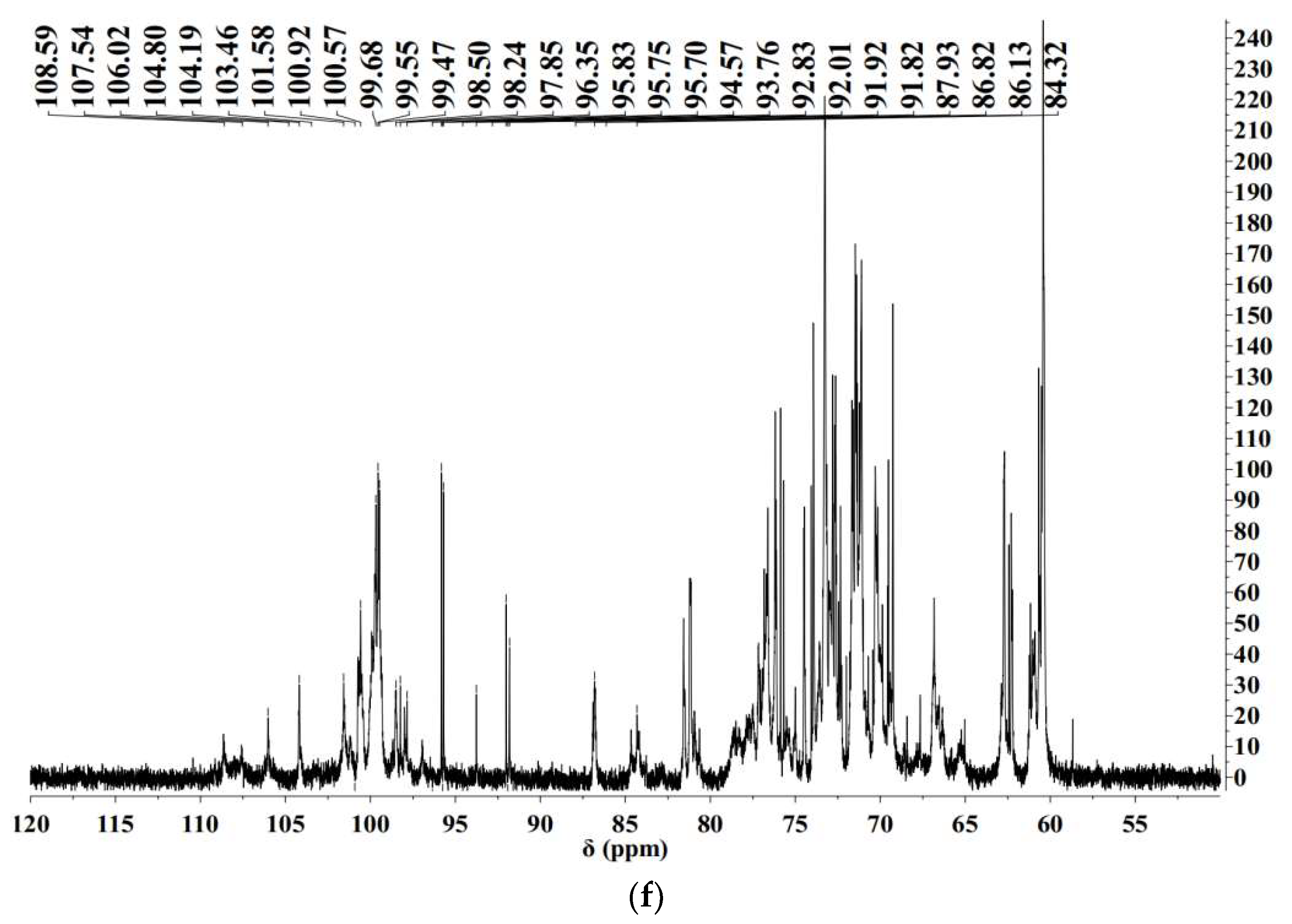 Molecules 28 00526 g001d