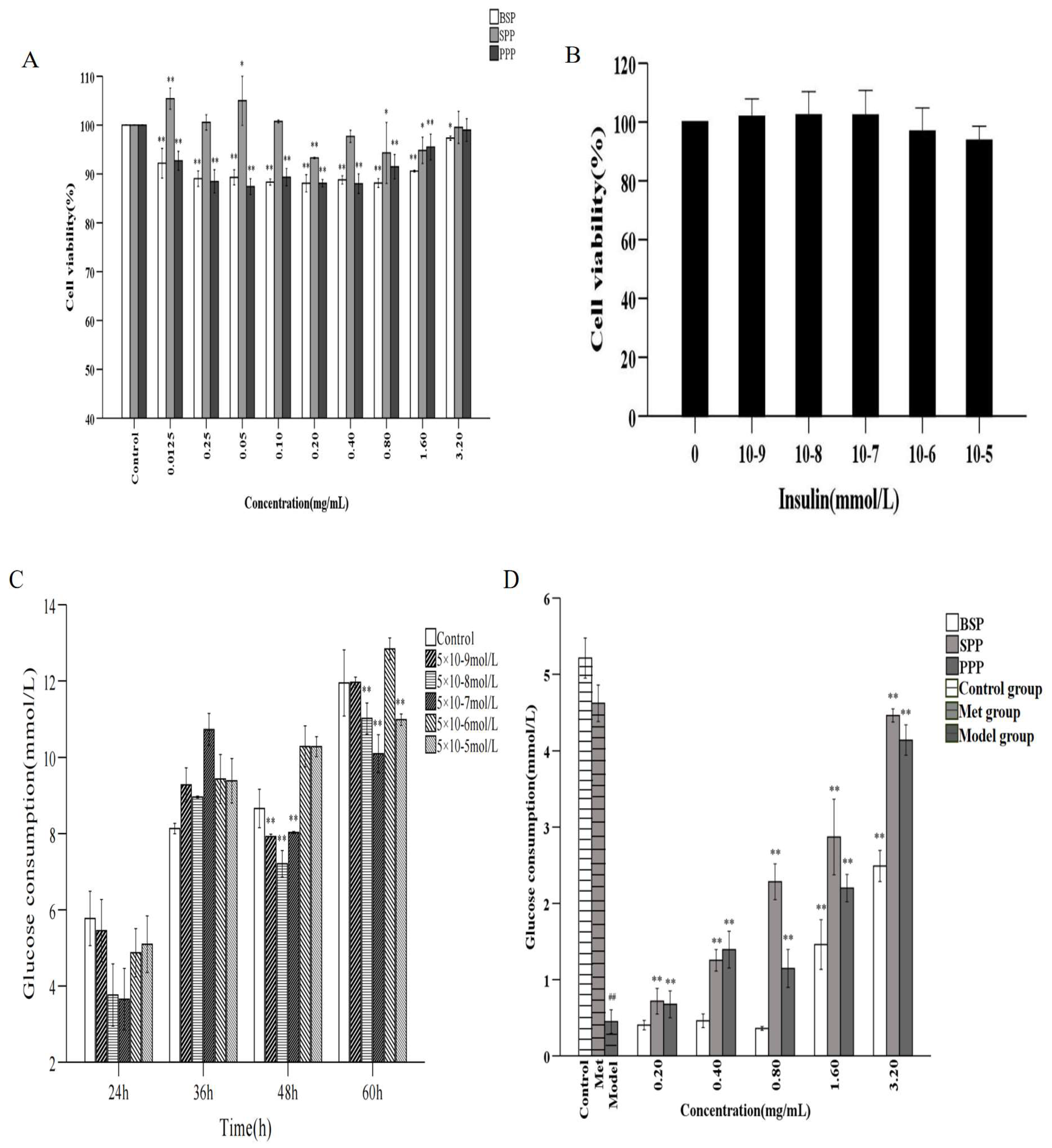 Molecules 28 00526 g002