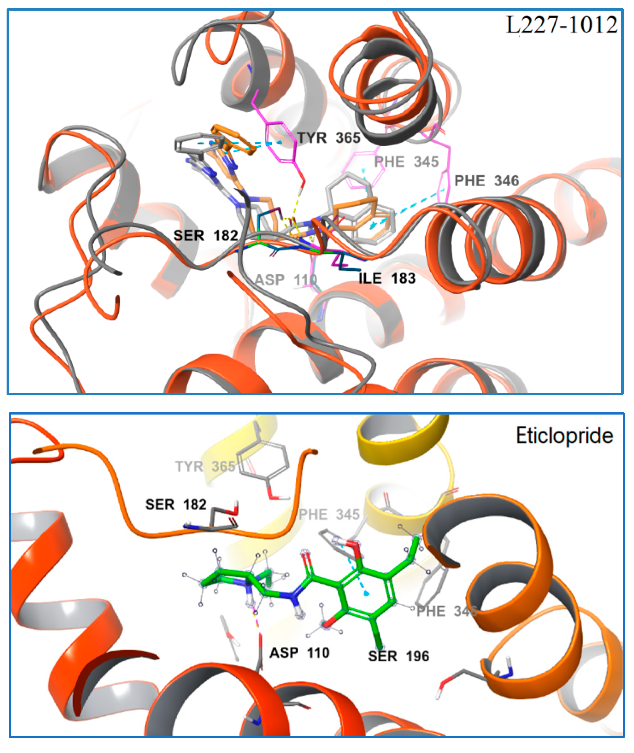 Molecules 28 00527 g008b