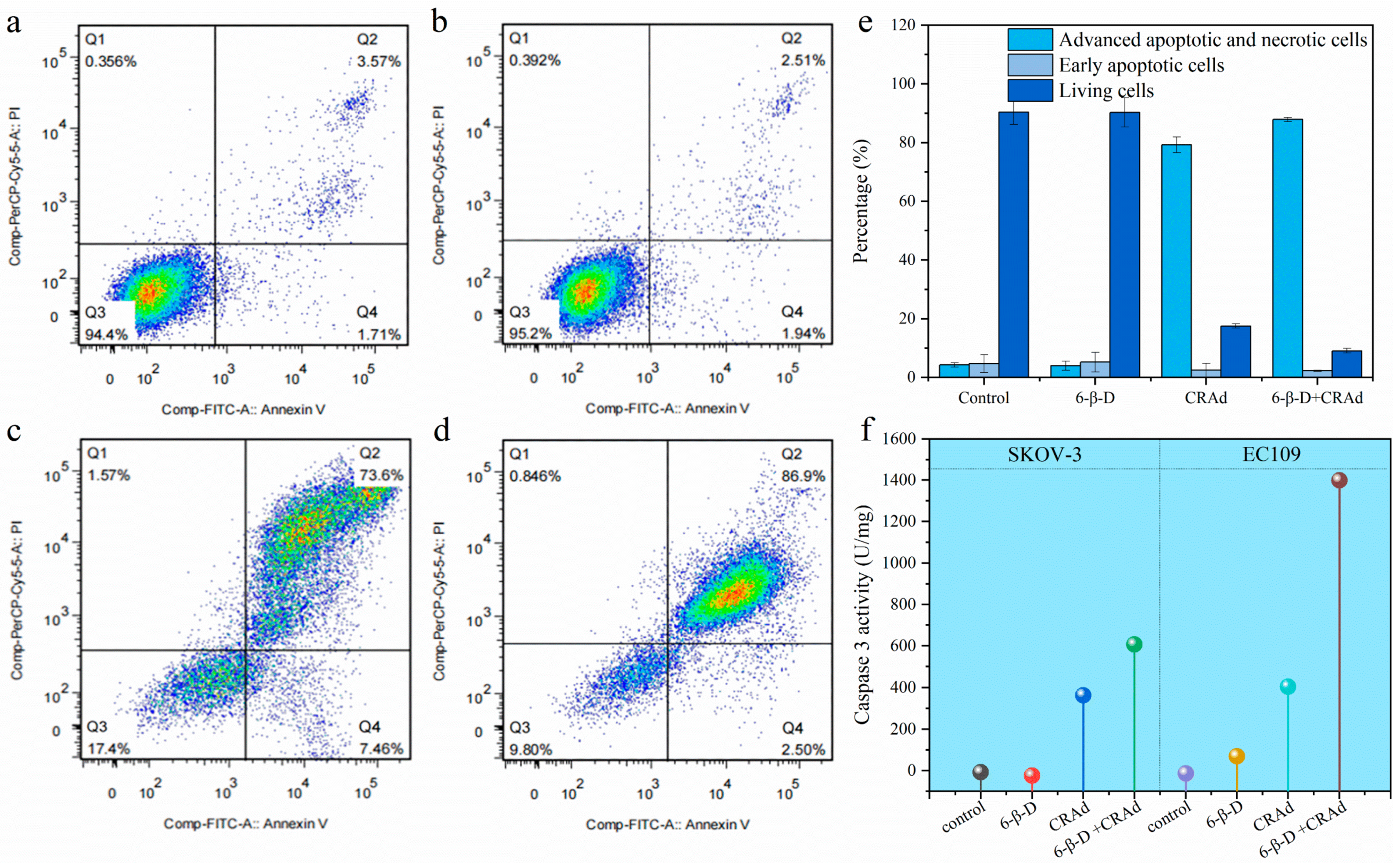 Molecules 28 00528 g005 Molecules 28 00528 g005
