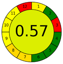 Molecules 28 00529 i006 Molecules 28 00529 i006