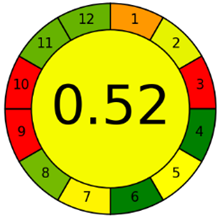 Molecules 28 00529 i008 Molecules 28 00529 i008