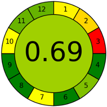 Molecules 28 00529 i012 Molecules 28 00529 i012