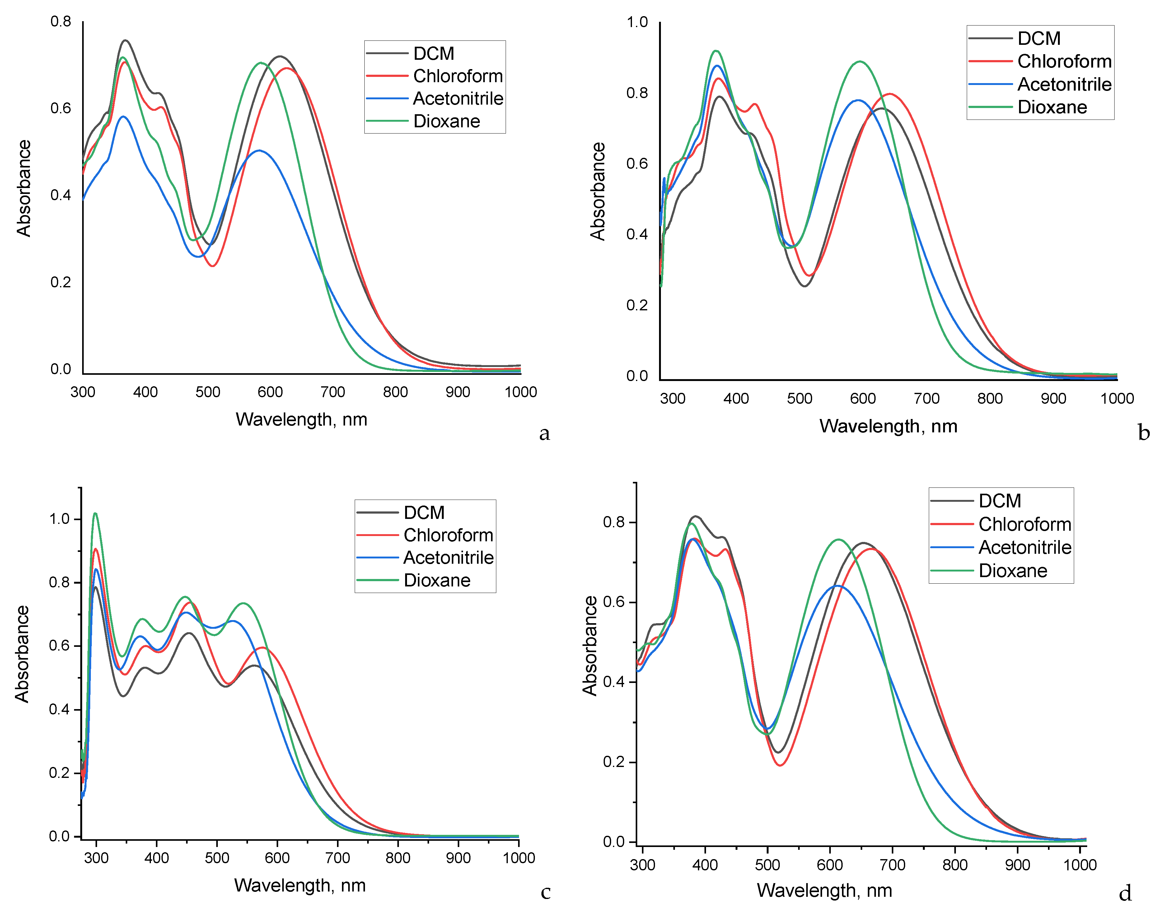 Molecules 28 00531 g002