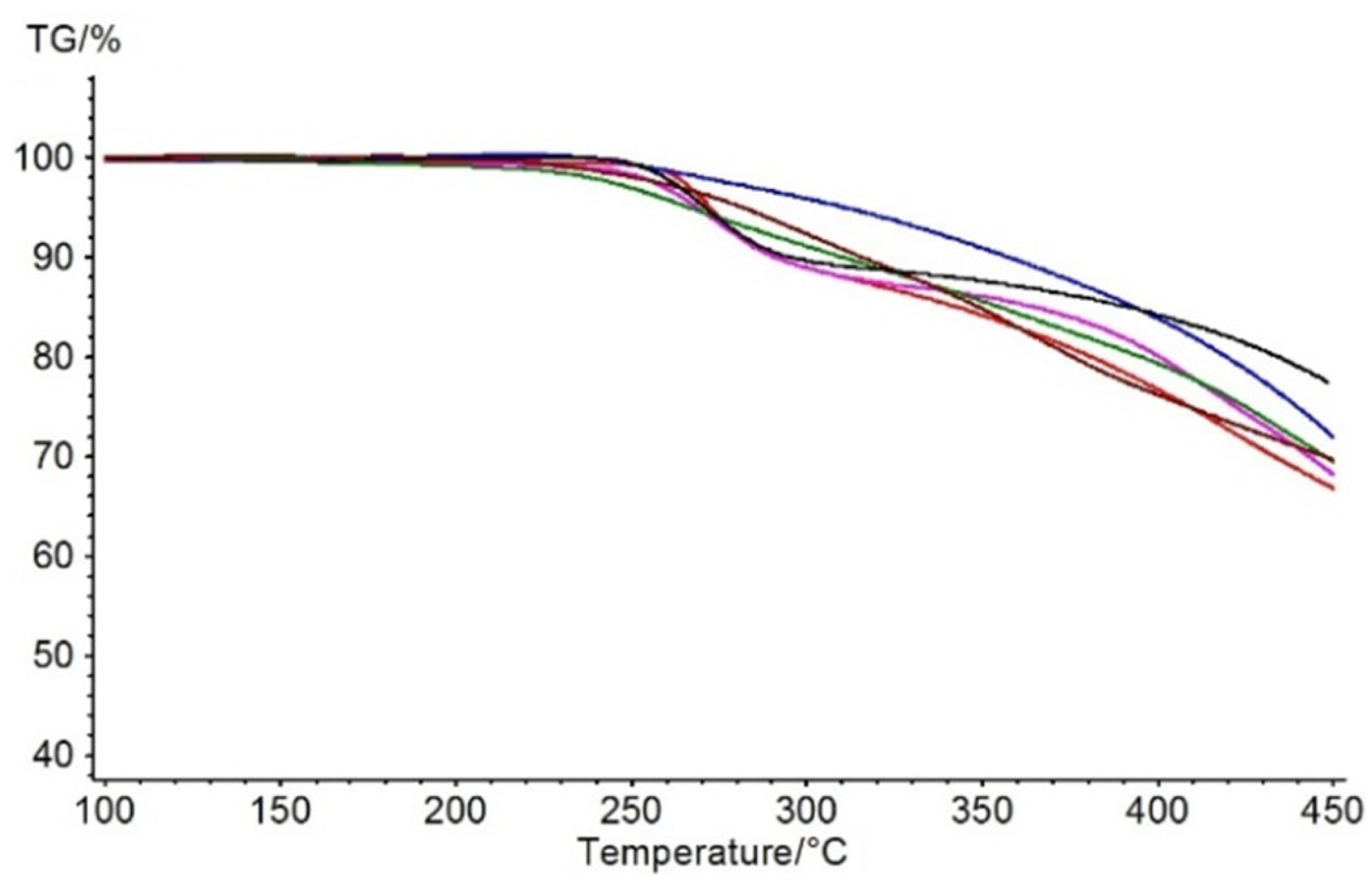 Molecules 28 00531 g003