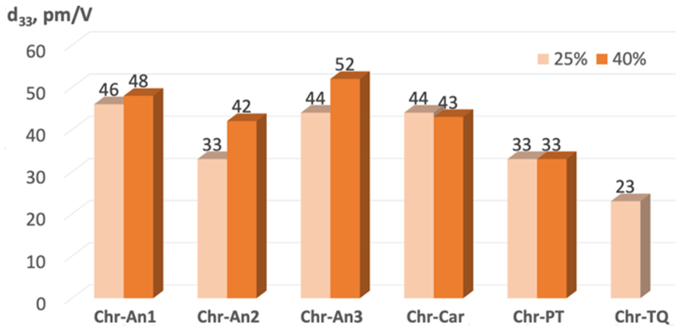 Molecules 28 00531 g005