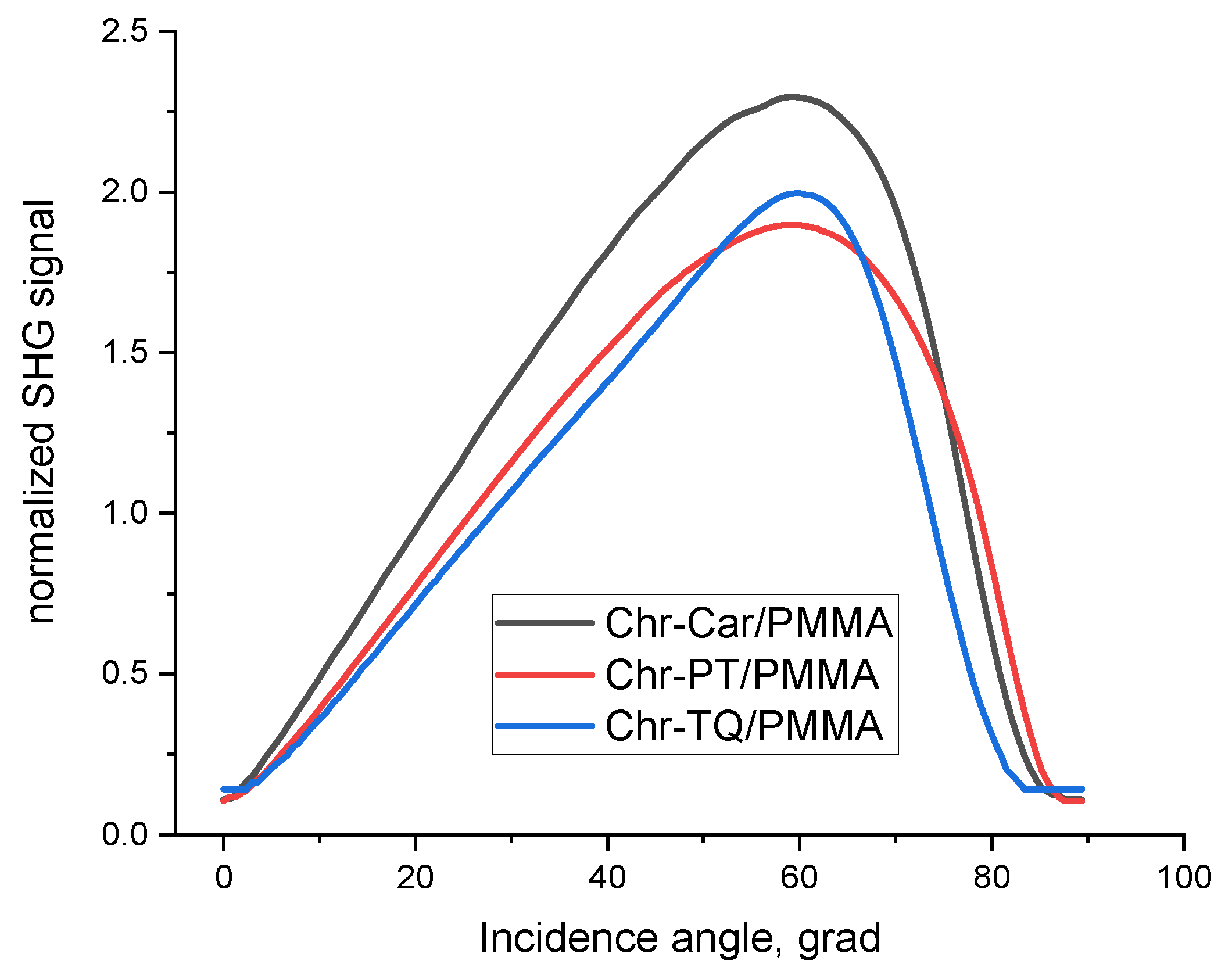 Molecules 28 00531 g006