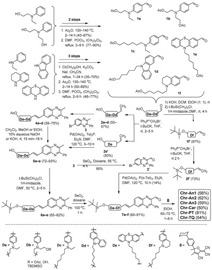 Molecules 28 00531 sch001