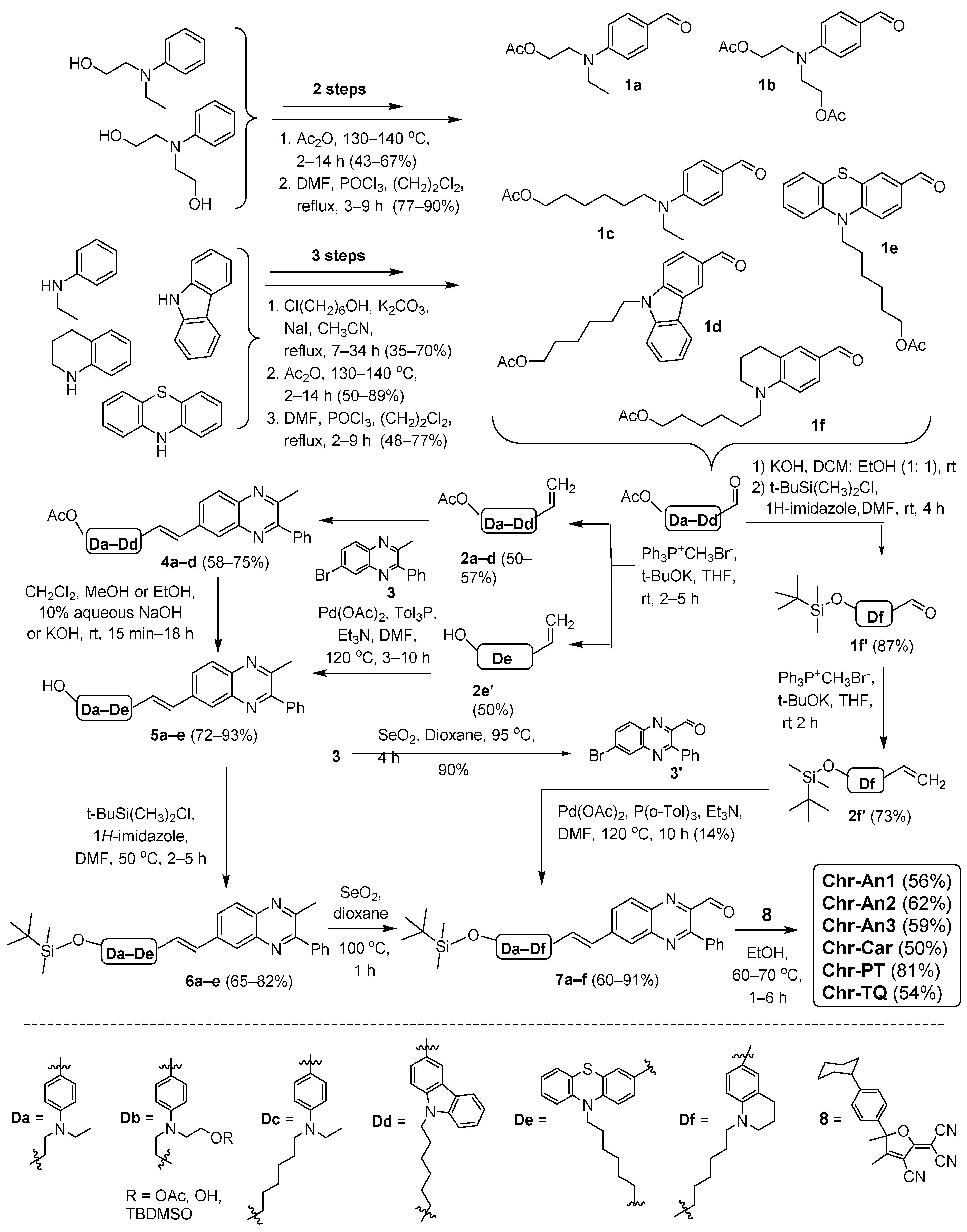 Molecules 28 00531 sch001