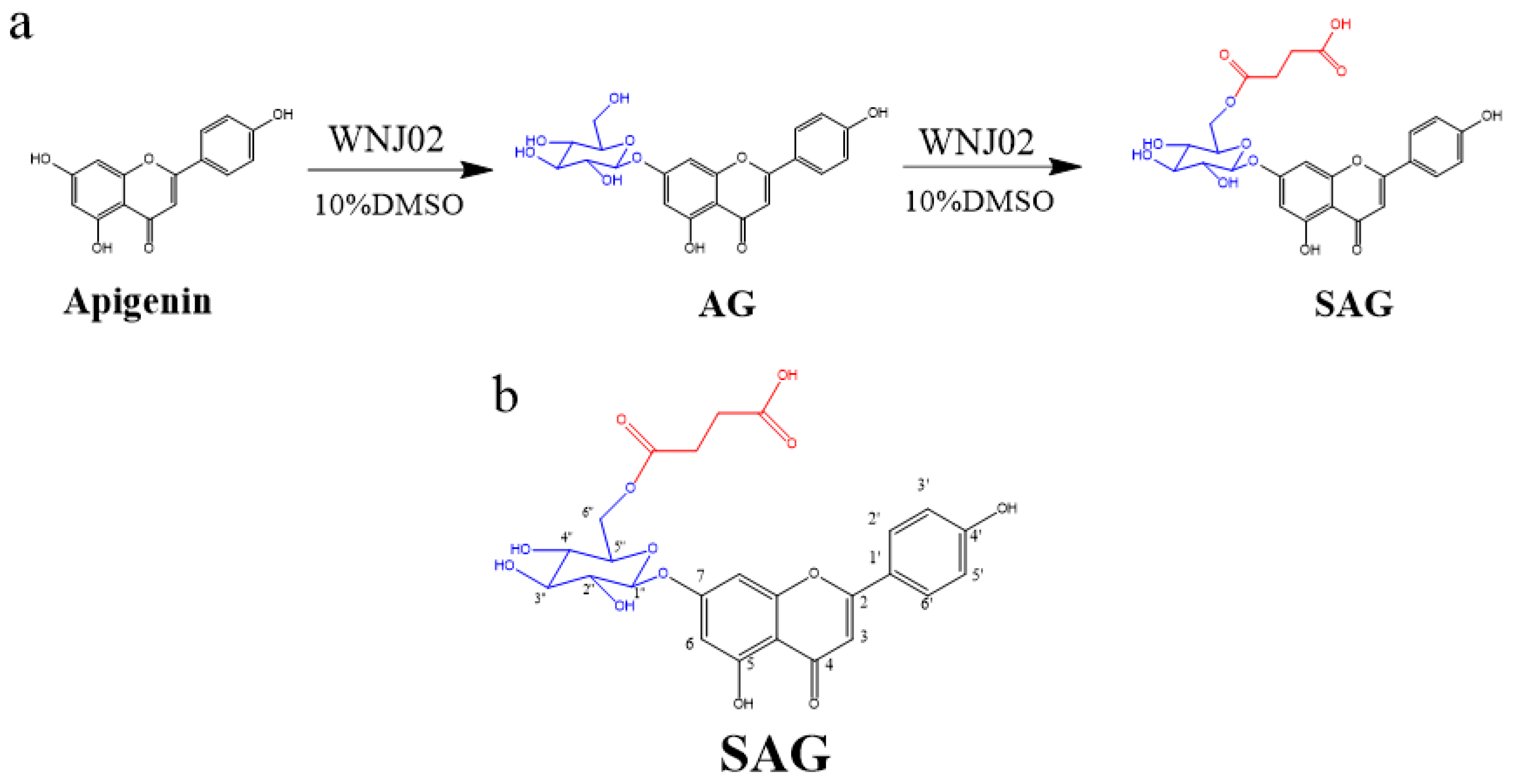 Molecules 28 00533 g001 Molecules 28 00533 g001