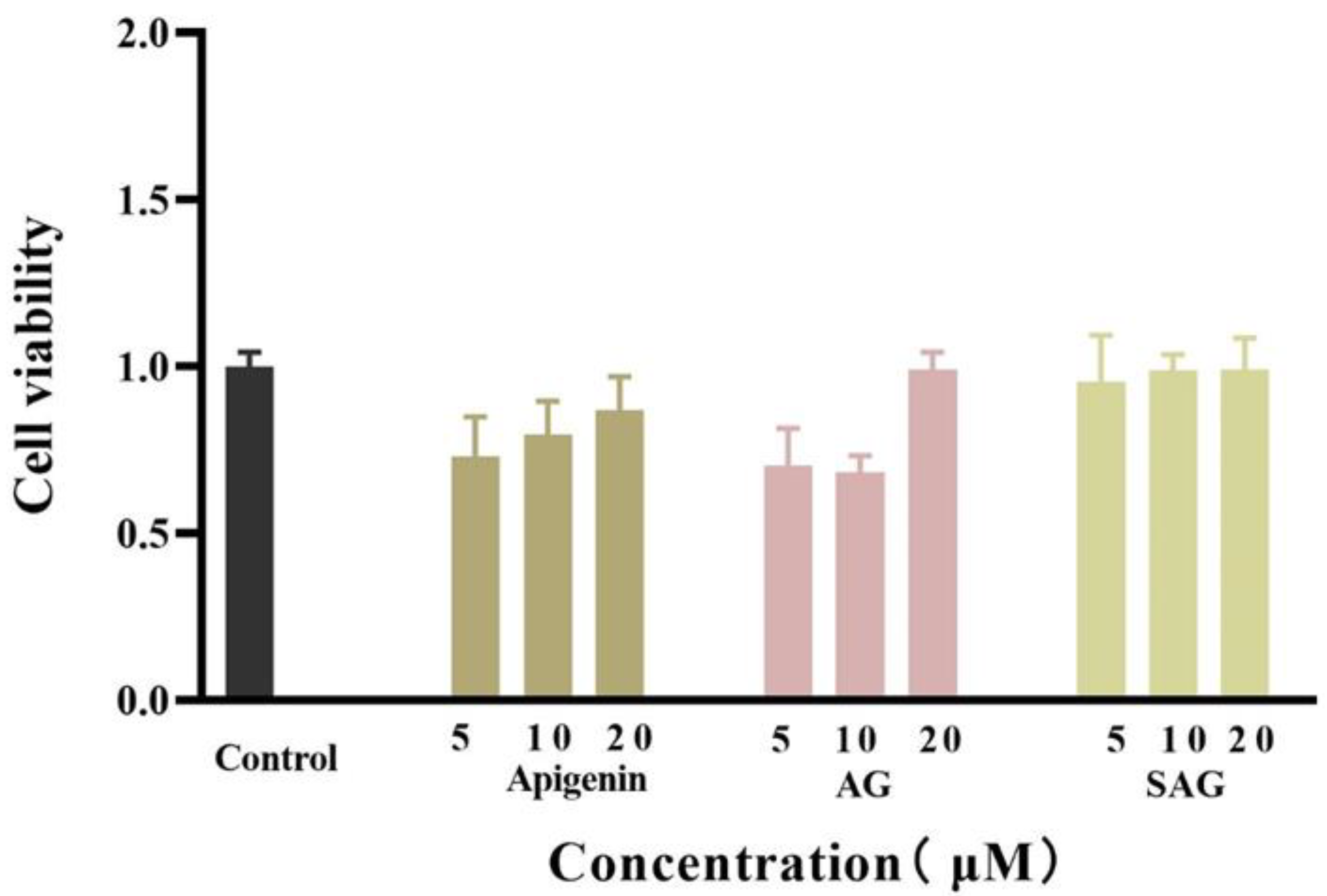 Molecules 28 00533 g003 Molecules 28 00533 g003