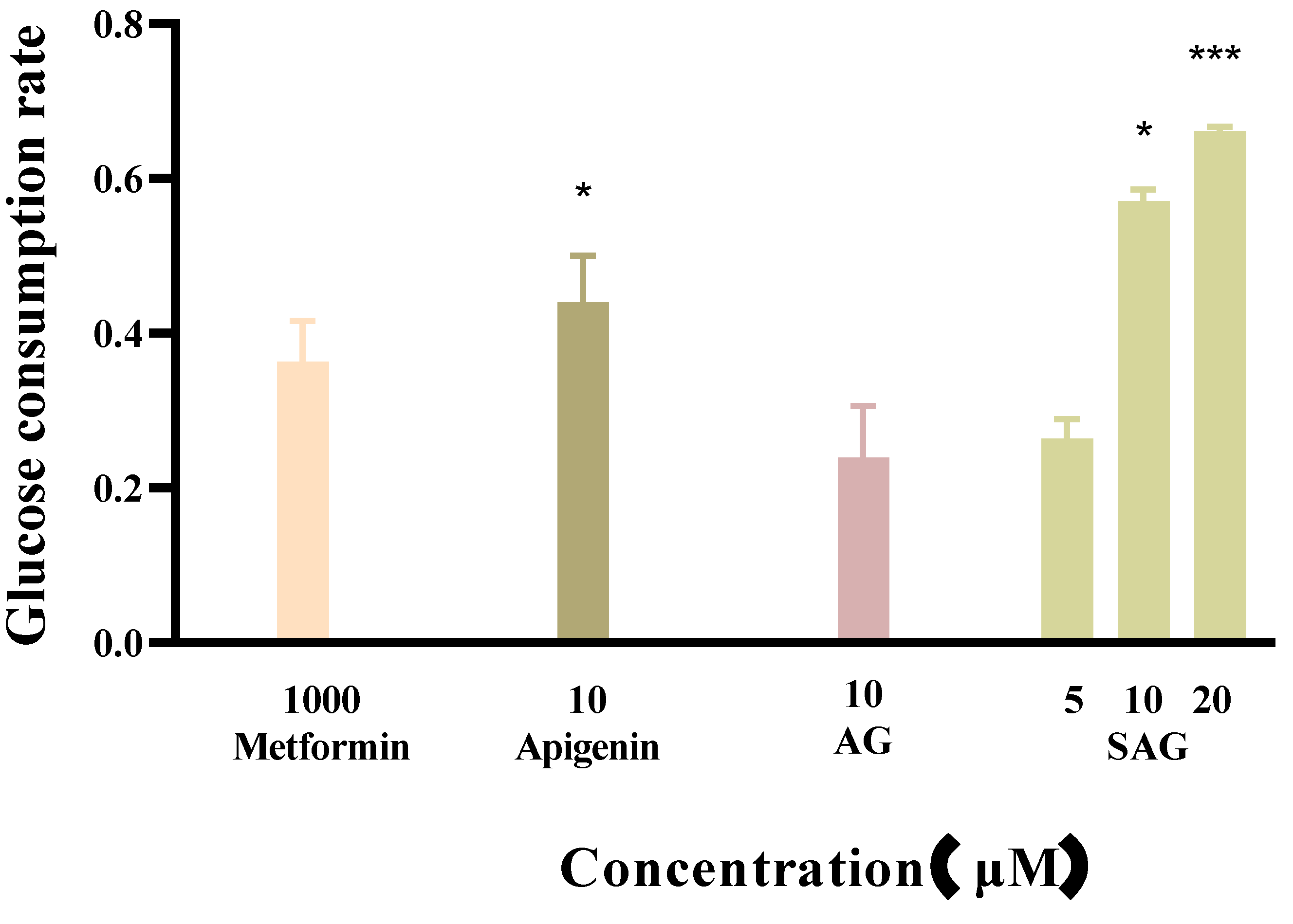 Molecules 28 00533 g005 Molecules 28 00533 g005