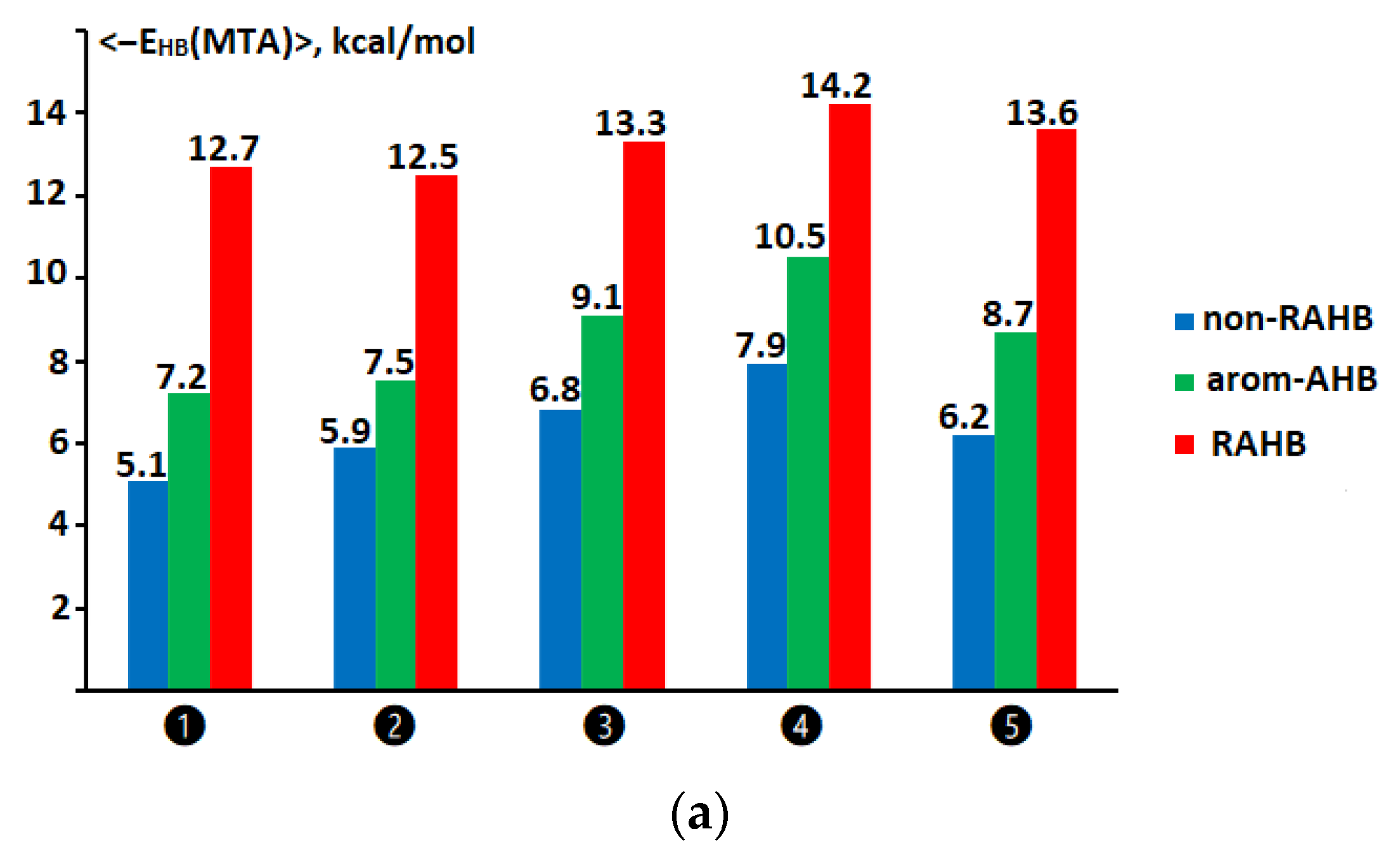 Molecules 28 00536 g003a