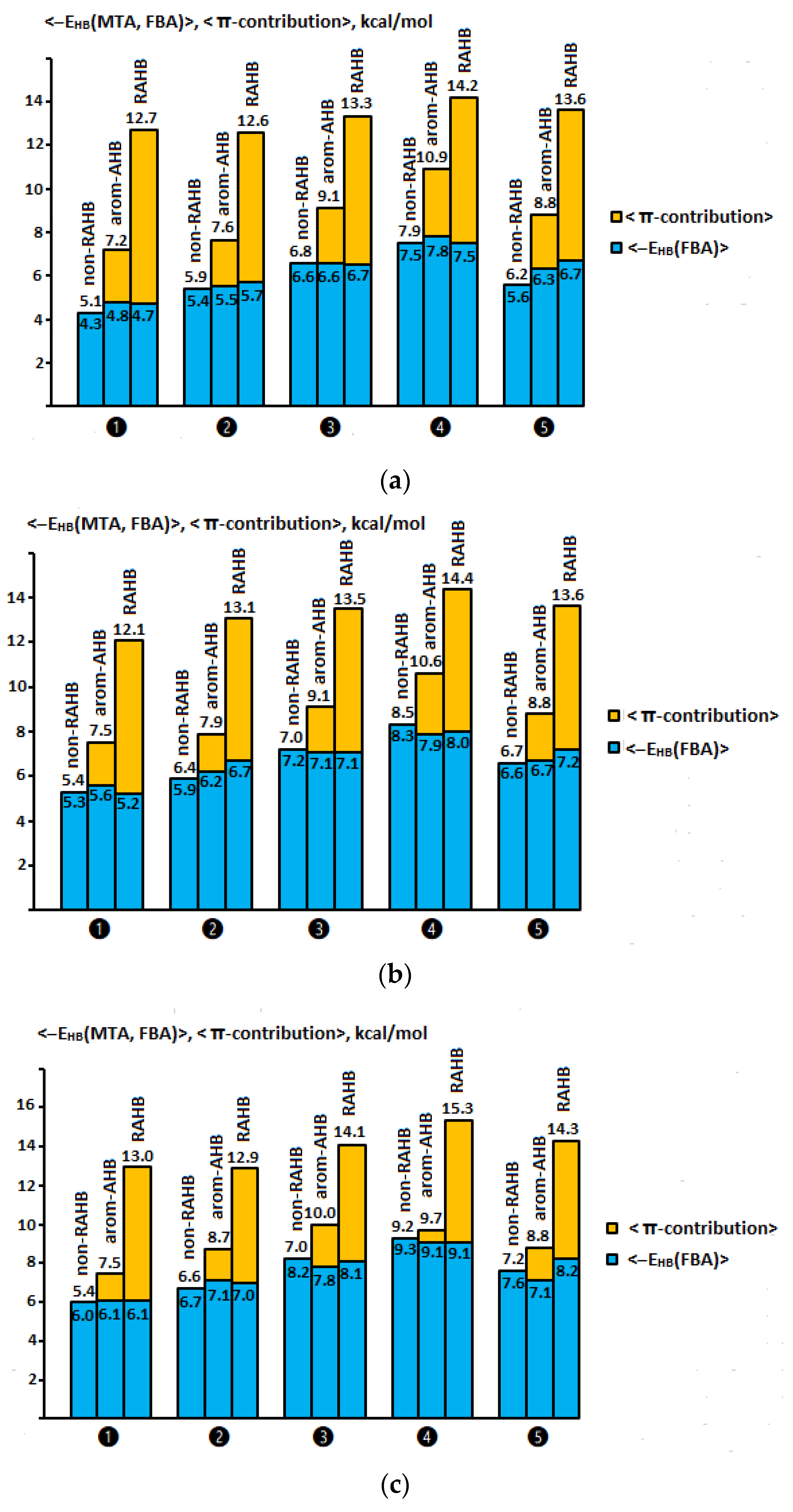 Molecules 28 00536 g004