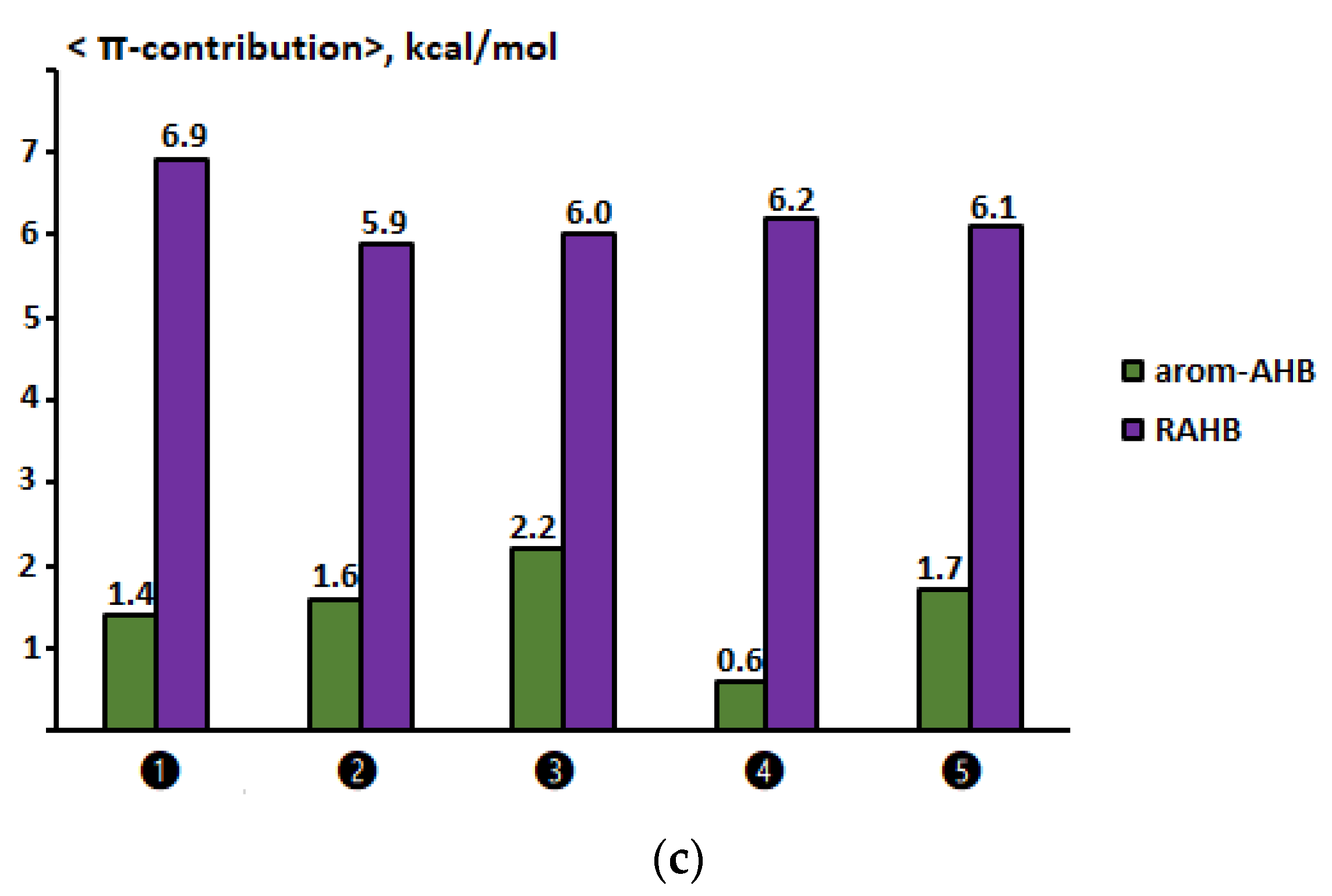 Molecules 28 00536 g005b