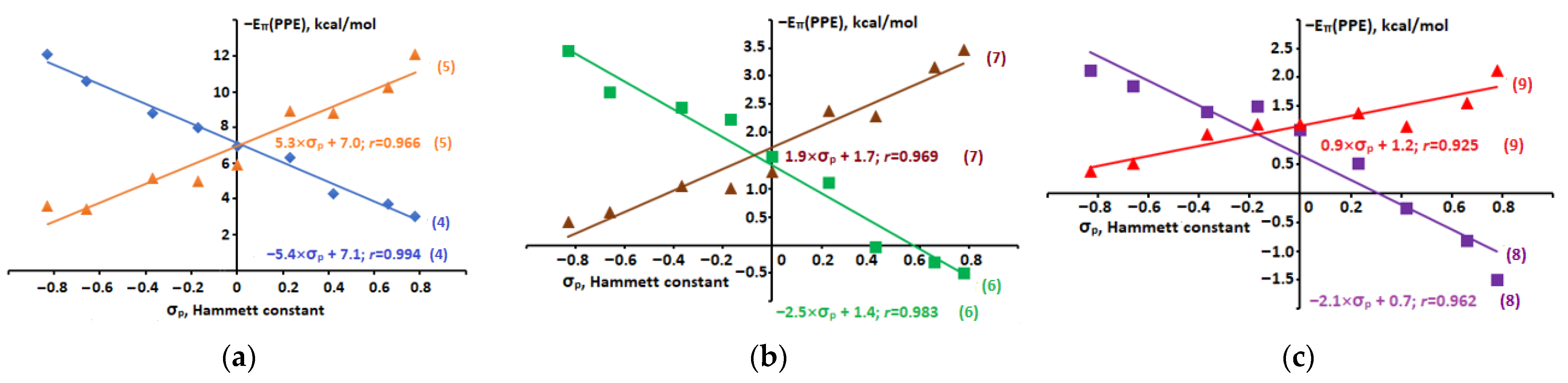 Molecules 28 00536 g007