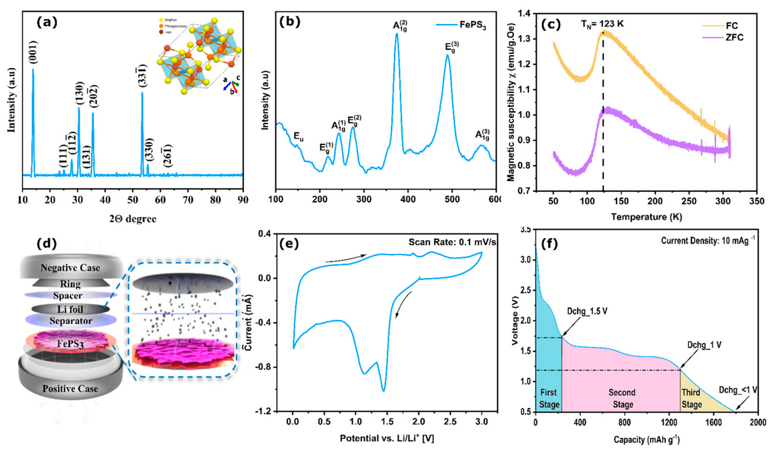 Molecules 28 00537 g002