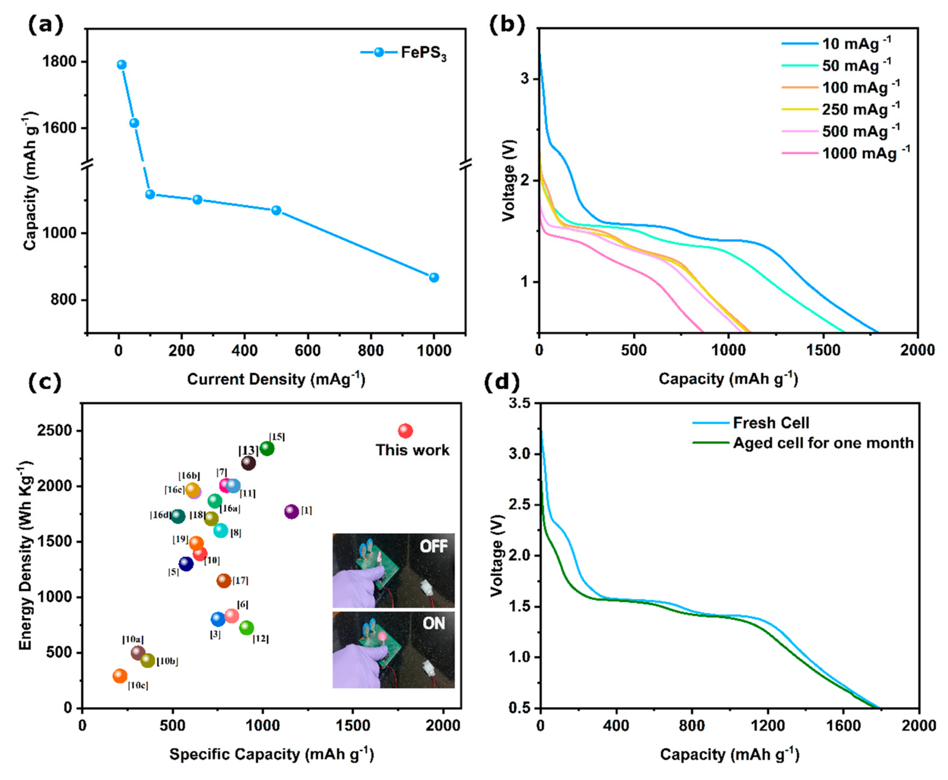 Molecules 28 00537 g005