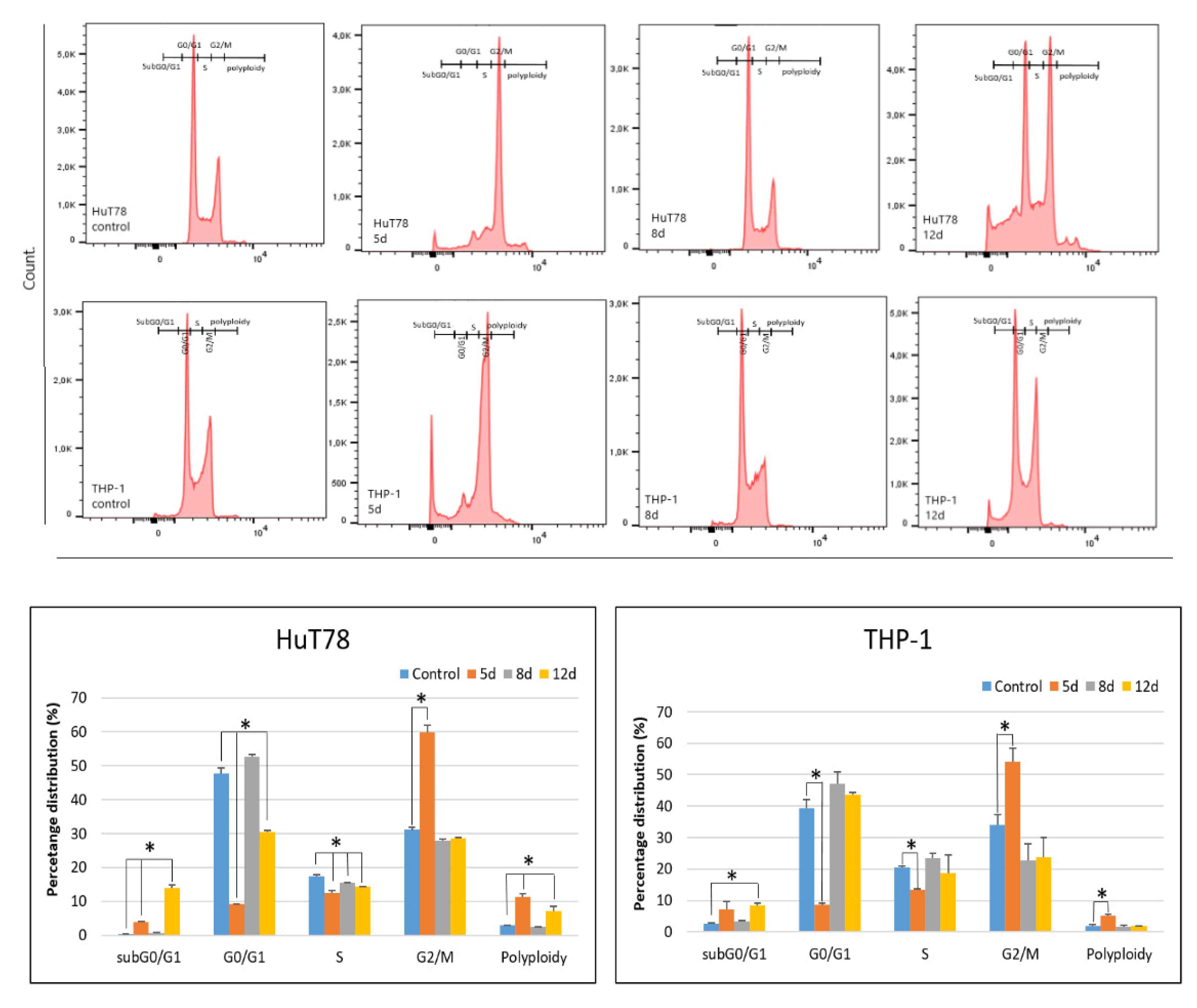 Molecules 28 00540 g003