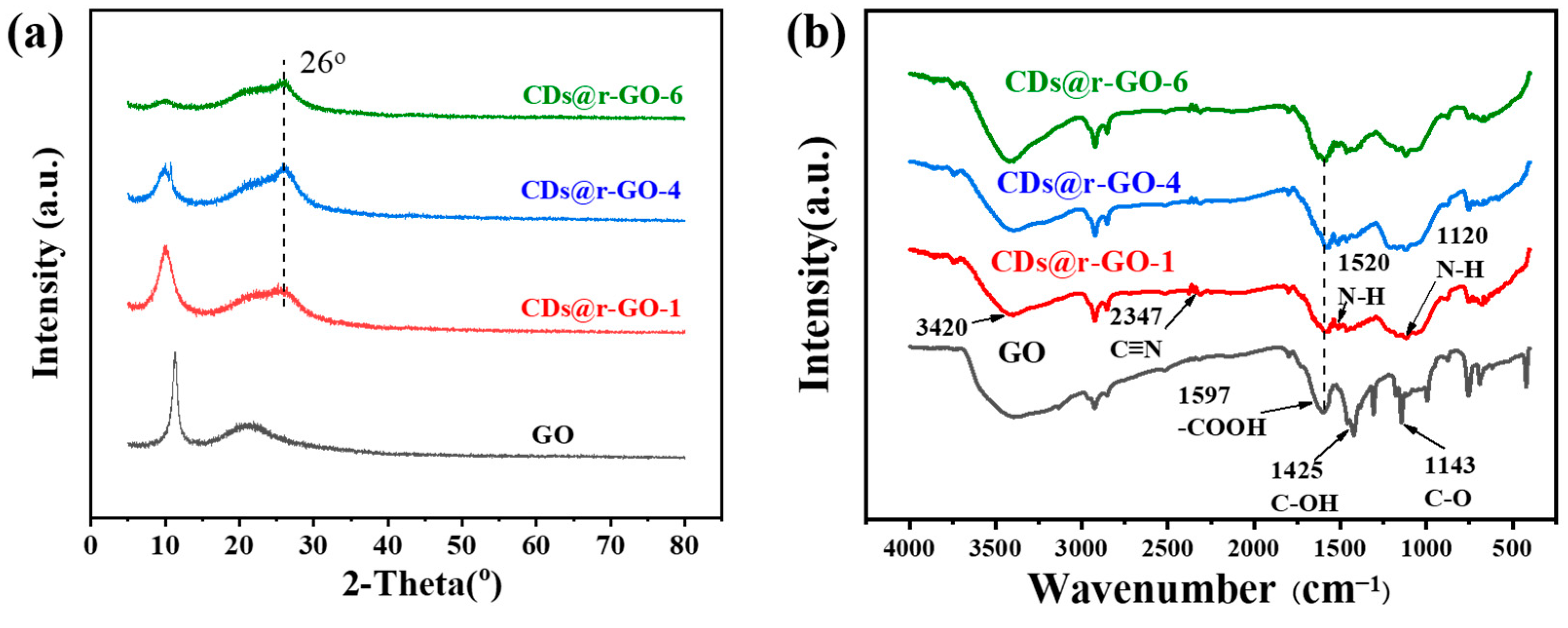 Molecules 28 00541 g002