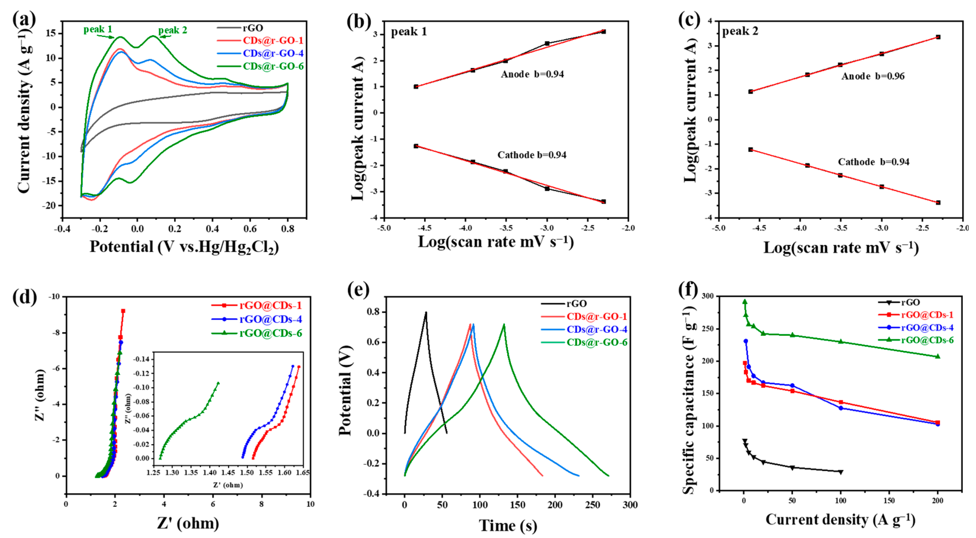 Molecules 28 00541 g003