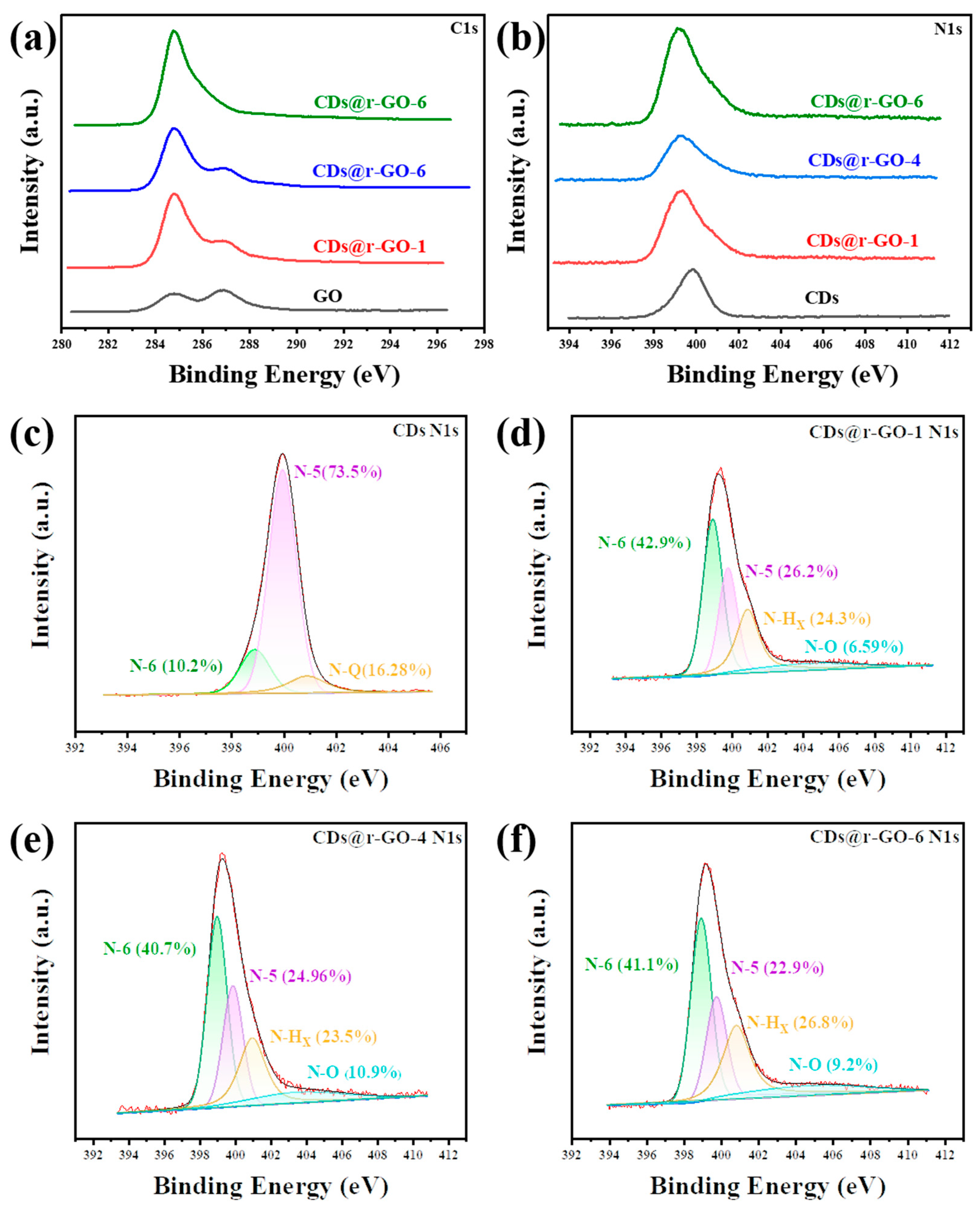 Molecules 28 00541 g004