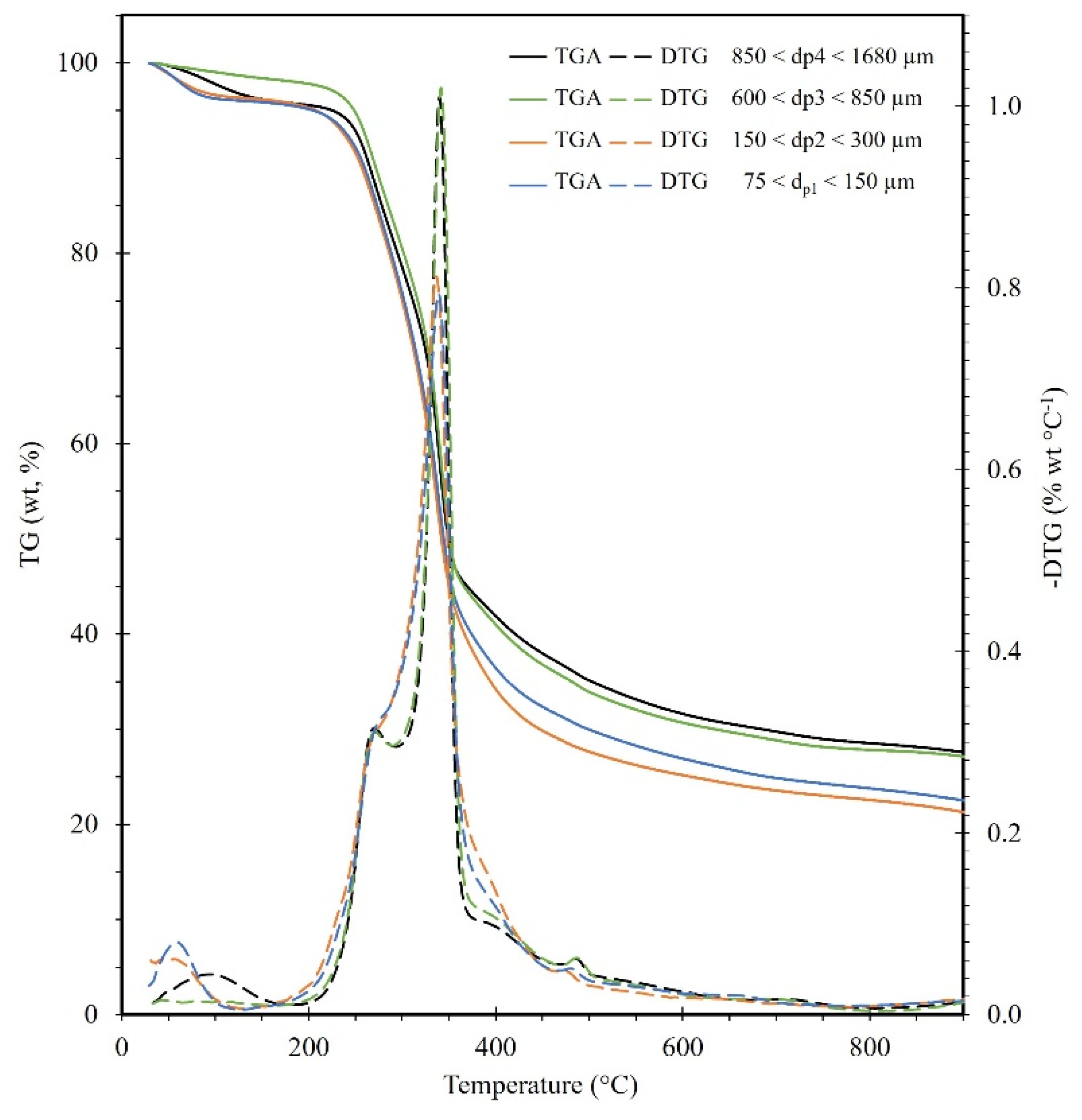 Molecules 28 00544 g001