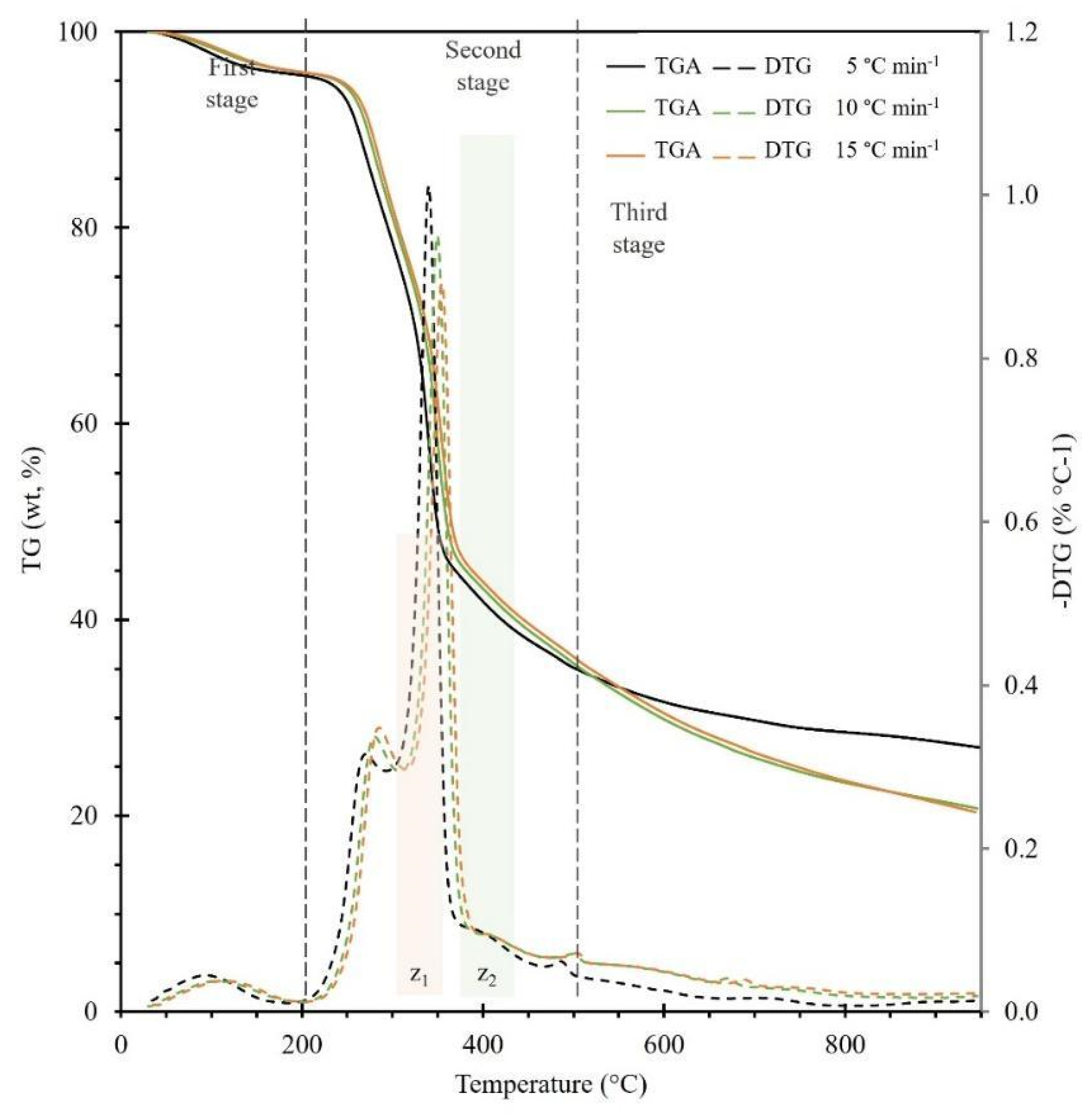 Molecules 28 00544 g002
