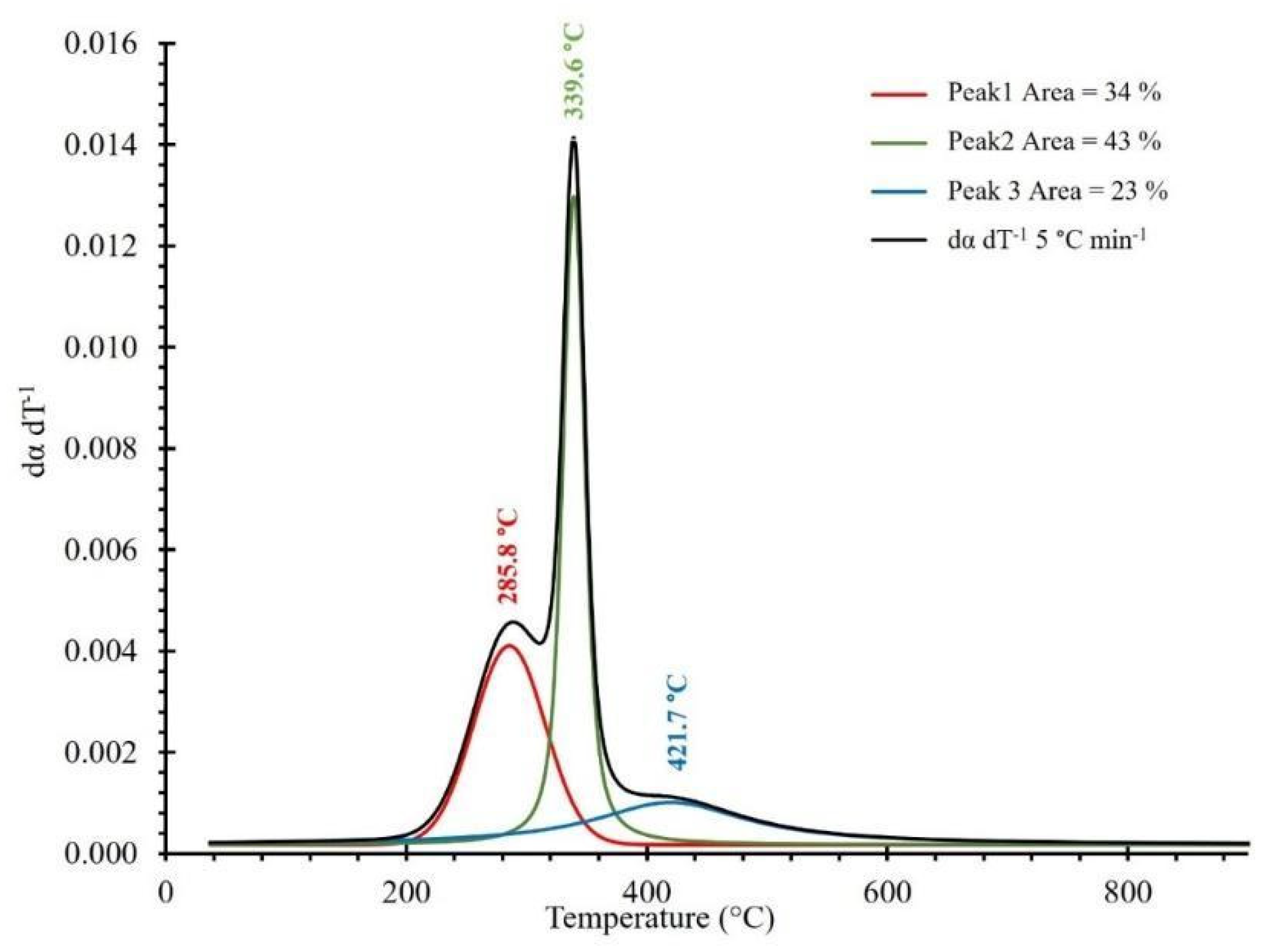 Molecules 28 00544 g003