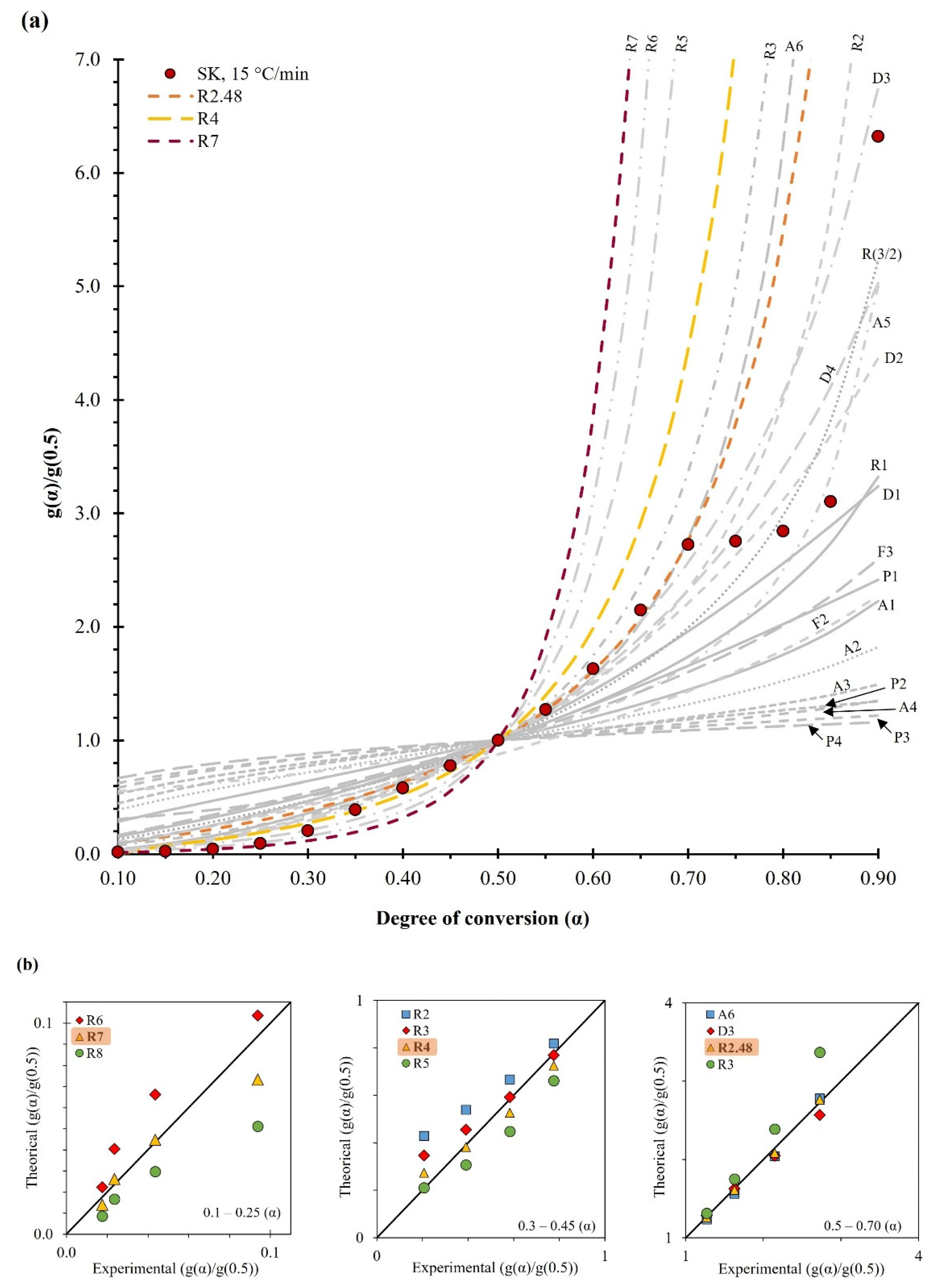 Molecules 28 00544 g005