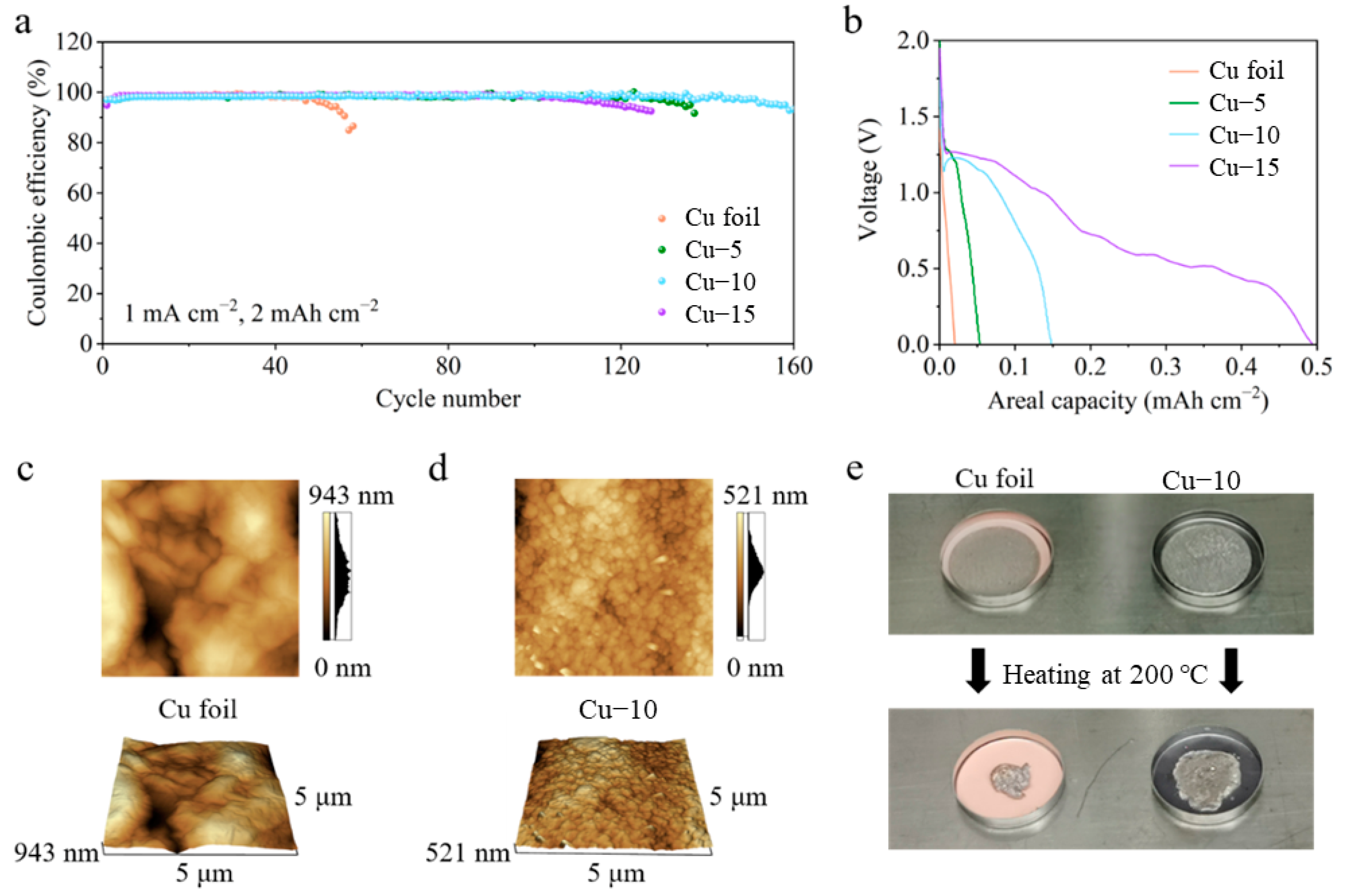 Molecules 28 00548 g002 Molecules 28 00548 g002