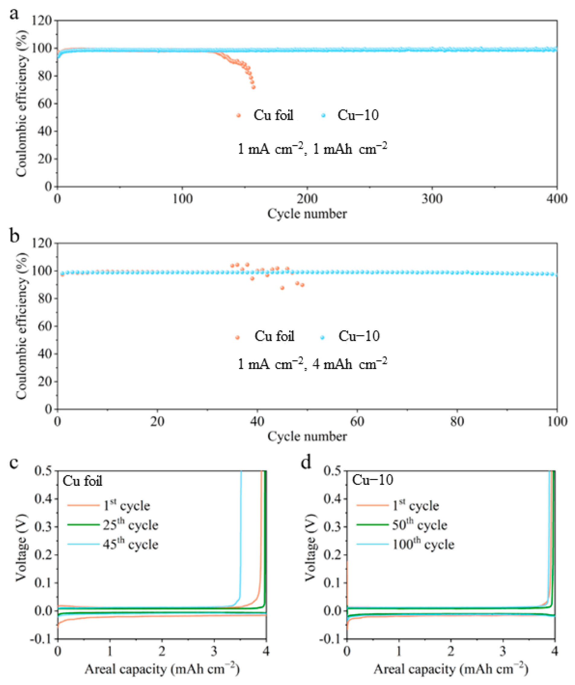 Molecules 28 00548 g005 Molecules 28 00548 g005