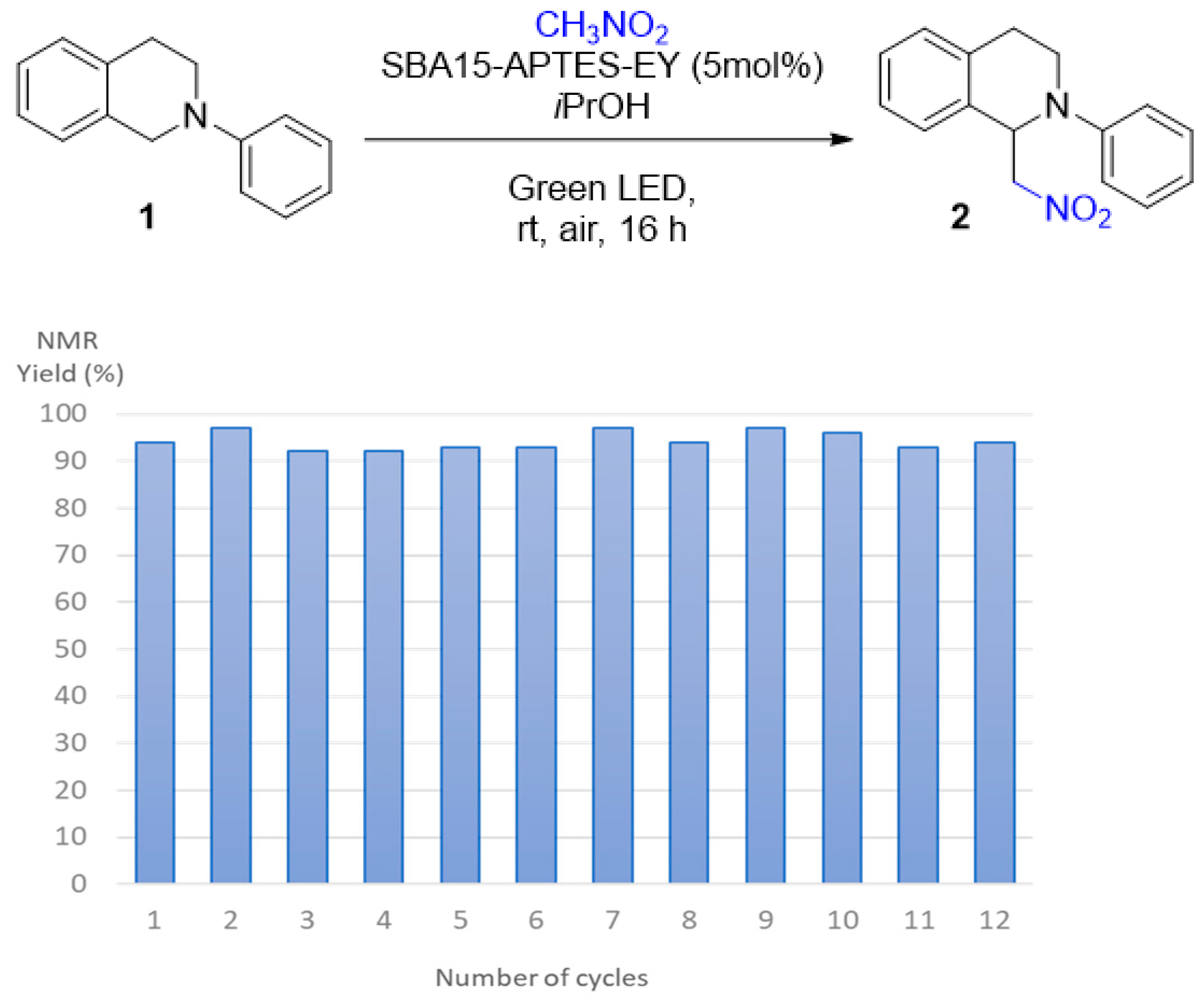 Molecules 28 00549 g001